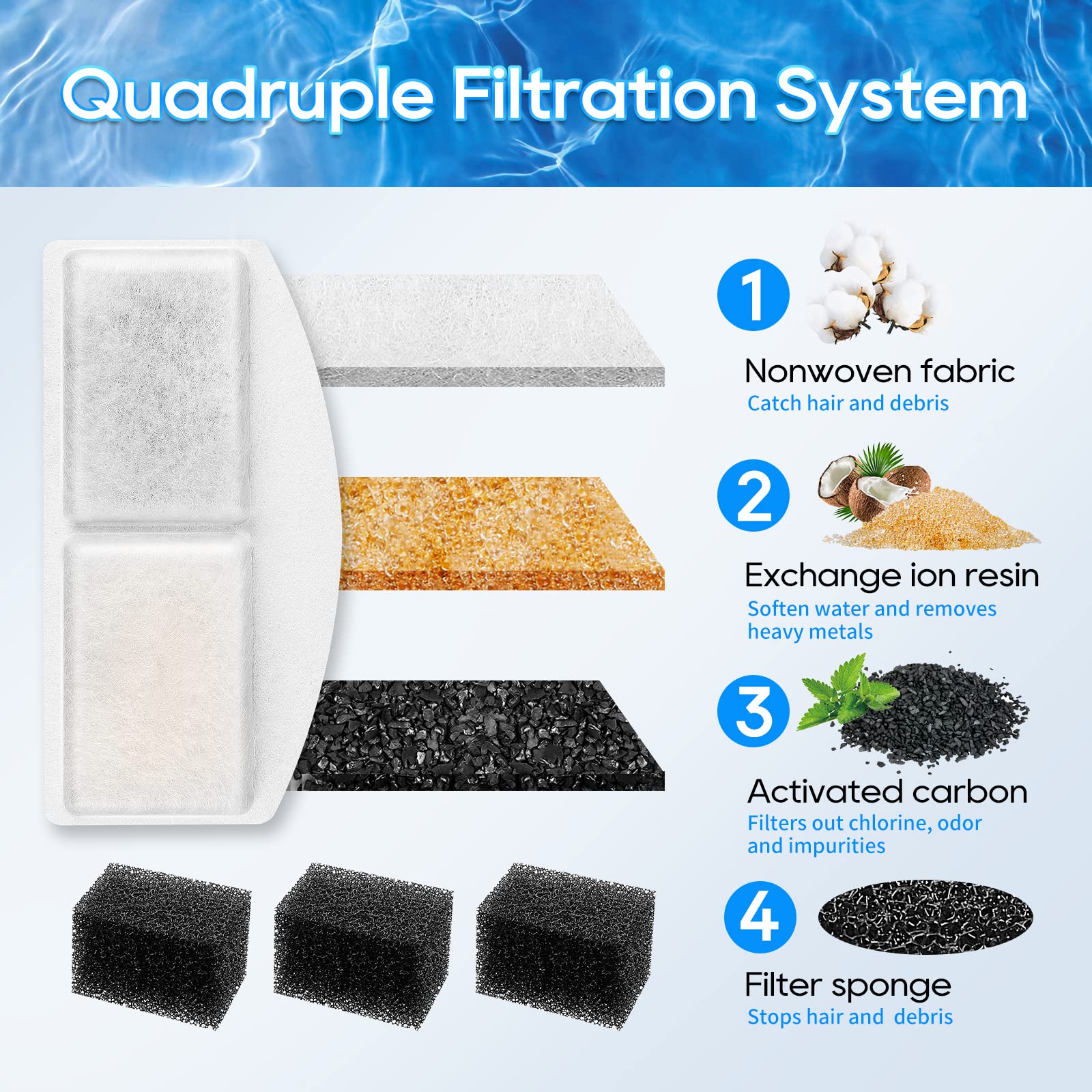 Myfatboss Pet Fountain Filter Replacement And Replacement Pre-Filter Sponges, 8+8 Pack Cat Water Fountain Filters And Foam Compitible With 100Oz/3L Automatic Pet Fountain, Pack Of 16