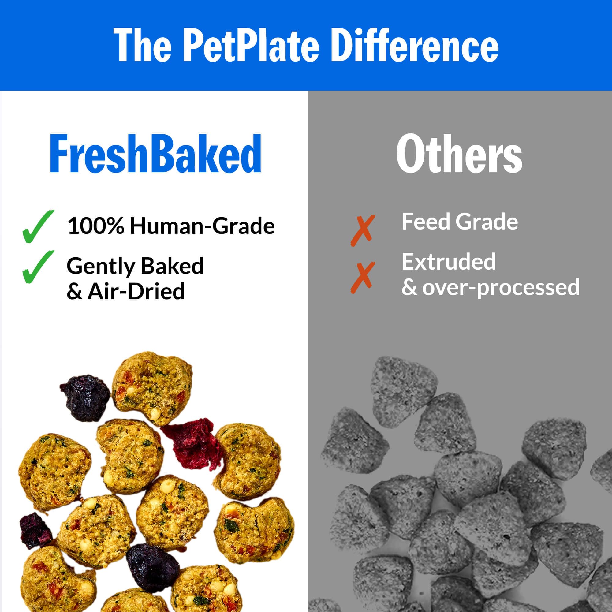 PetPlate Trail Blazin Beef FreshBaked Dry Dog Food Grain-Inclusive, Gently Baked and Air-Dried Human Grade Dog Food, Formulated