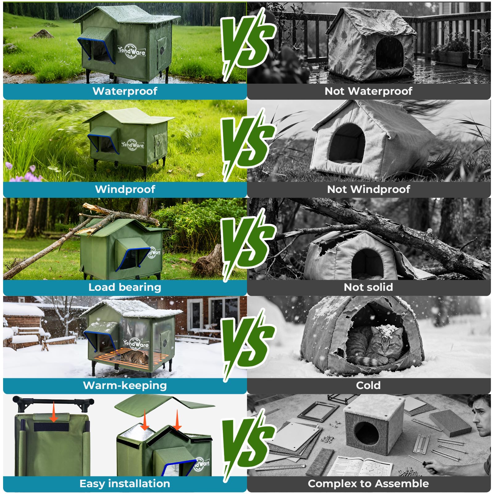 TENDWARE Outdoor Cat House Heated Cat House for Outside with Elevated Base Cat-Attracting Eave Design Feral Stray Shelter Weathe