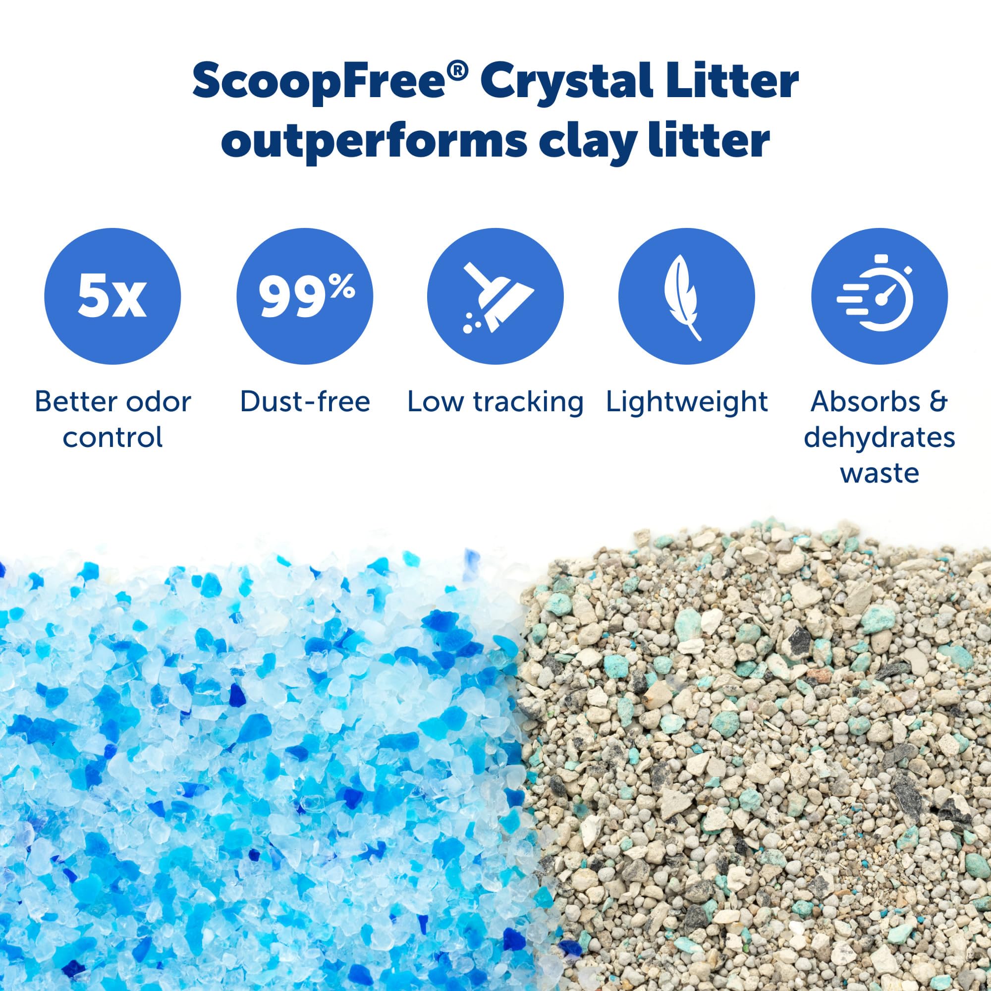 Petsafe Scoopfree Crystal Replacement Litter Tray, Fresh Scent, 1-Pack - Easy Cleanup With Disposable Tray - Includes Leak Prote