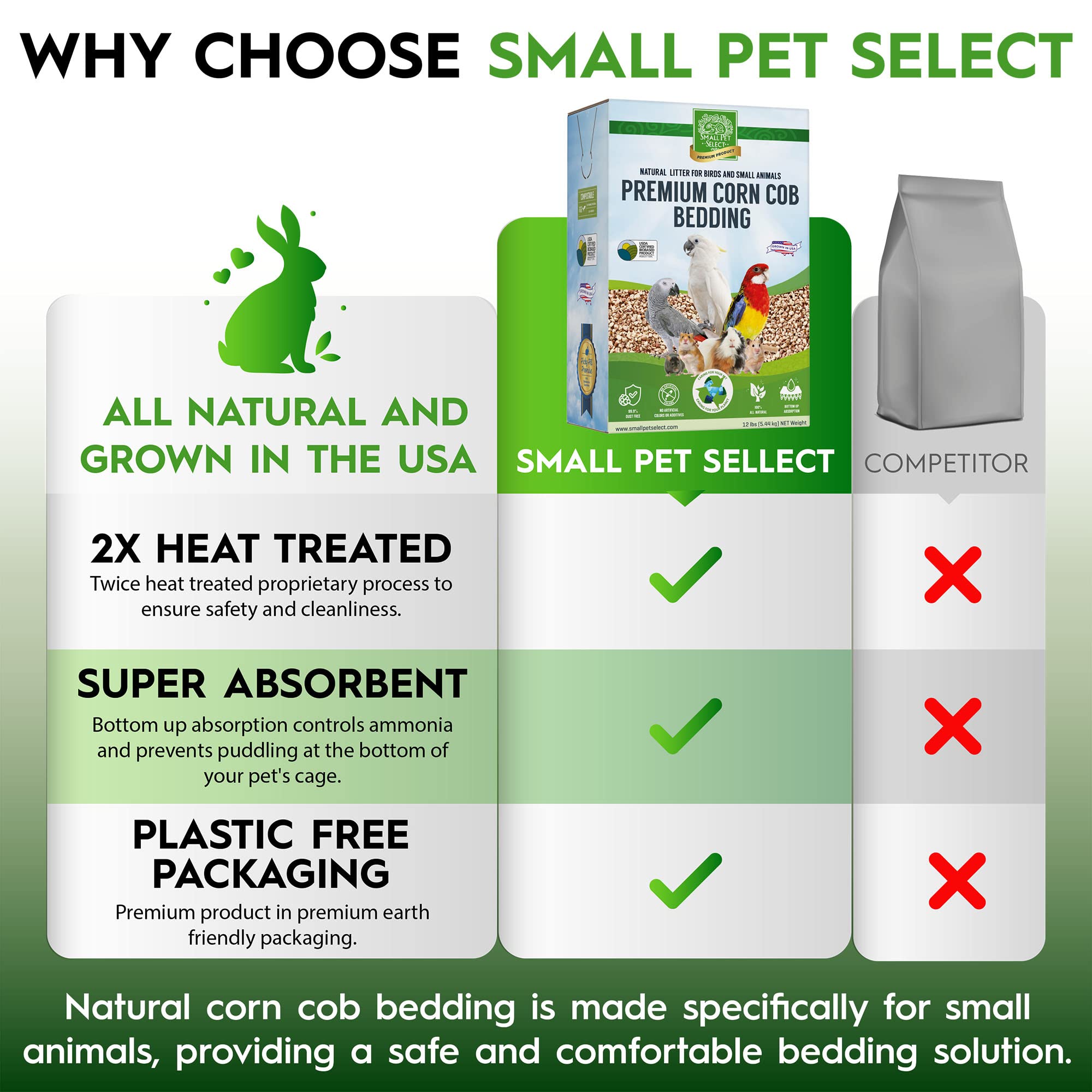 Small Pet Select 100% Natural Corn Cob Bedding For Pets Small Animal & Bird Cage Litter Safe For Hamsters, Guinea Pigs & More -1