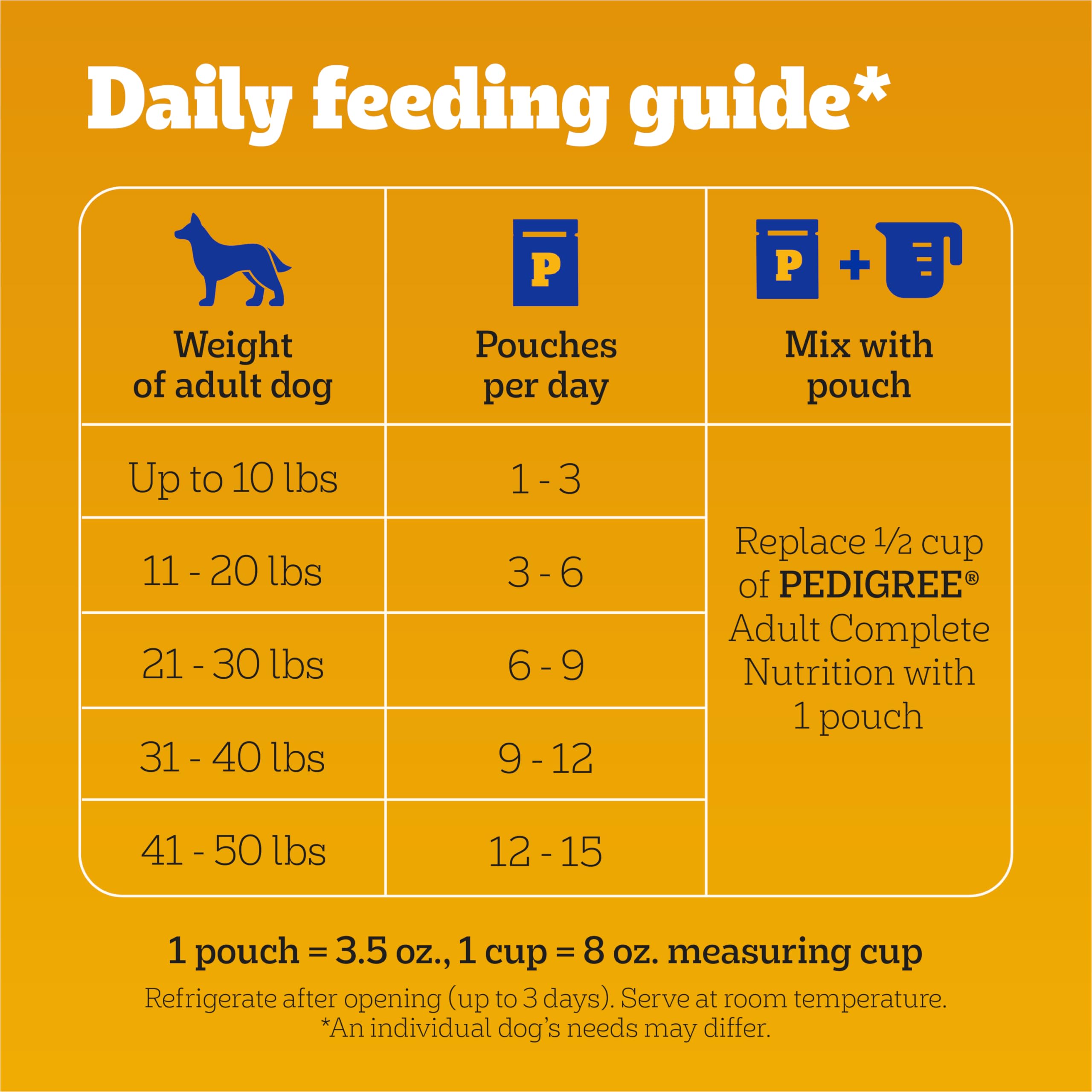 Pedigree Choice Cuts In Gravy Adult Soft Wet Dog Food, Filet Mignon Flavor, 3.5 oz Pouches, 16 Pack