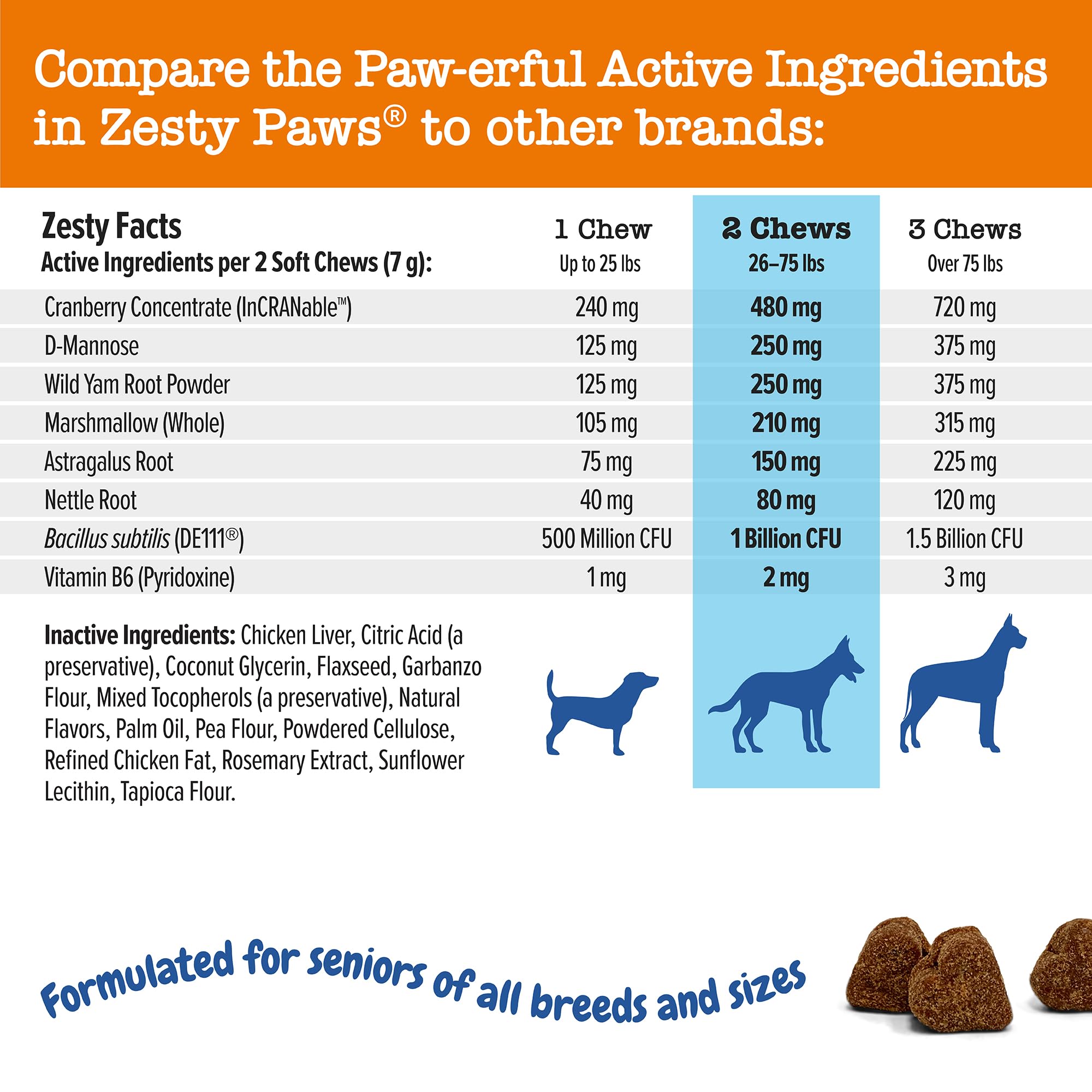 Zesty Paws Senior Cranberry Supplement for Dogs - Bladder Control for Senior Dogs - Urinary Tract Support - Cranberry Chews - Im