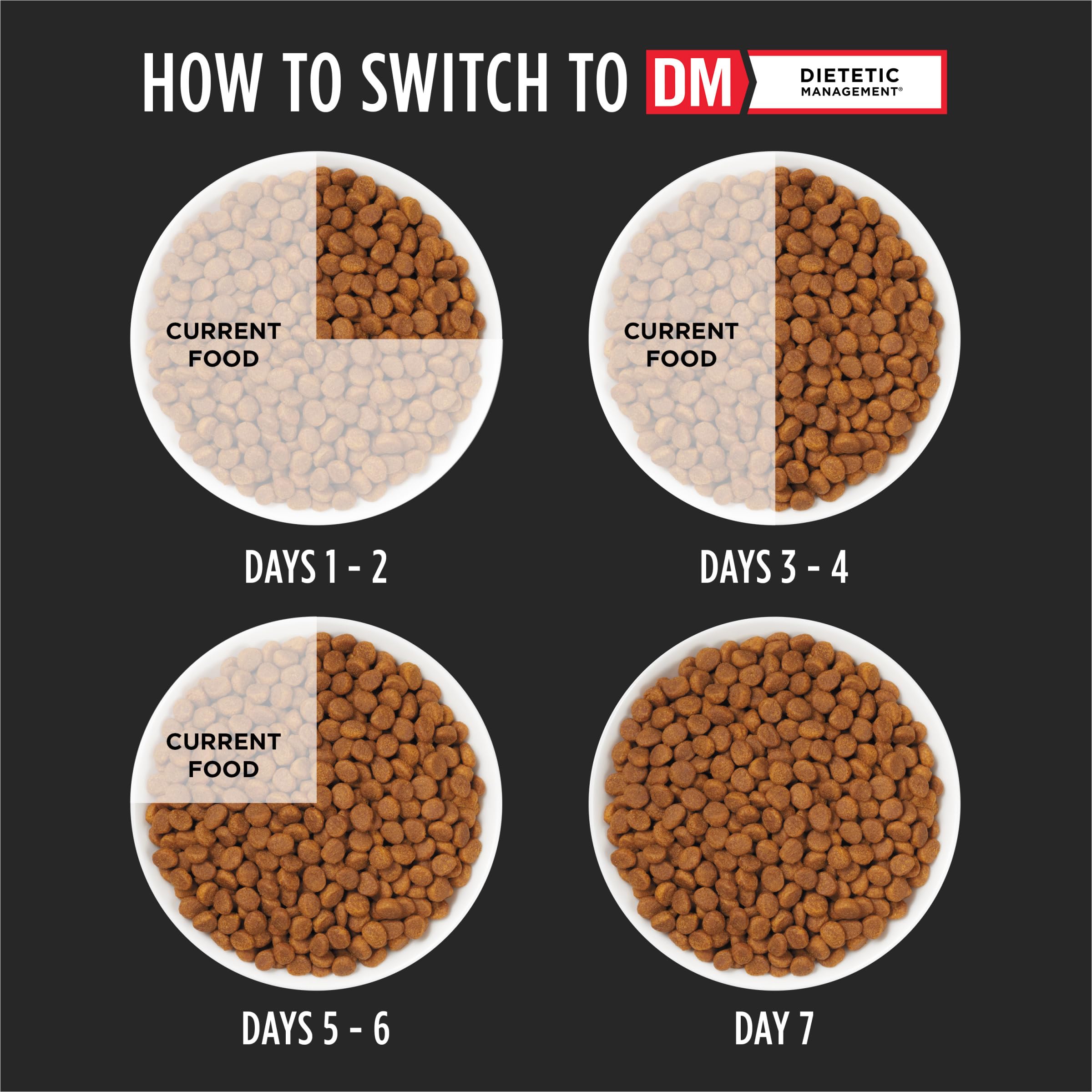Purina Pro Plan Veterinary Diets DM Dietetic Management Feline Formula Dry Cat Food - 6 lb. Bag