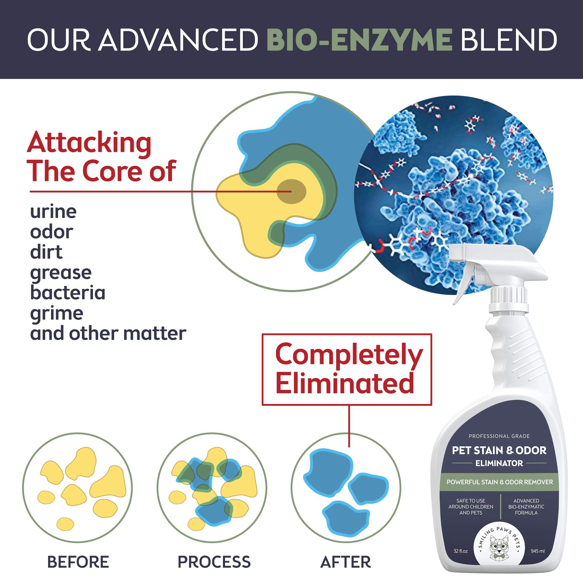 Smiling Paws Pets Cat & Dog Urine Odor Eliminator | Cat Urine Enzyme Cleaner Destroyer | Pet Urine Enzyme Cleaner | Pet Odor Eli