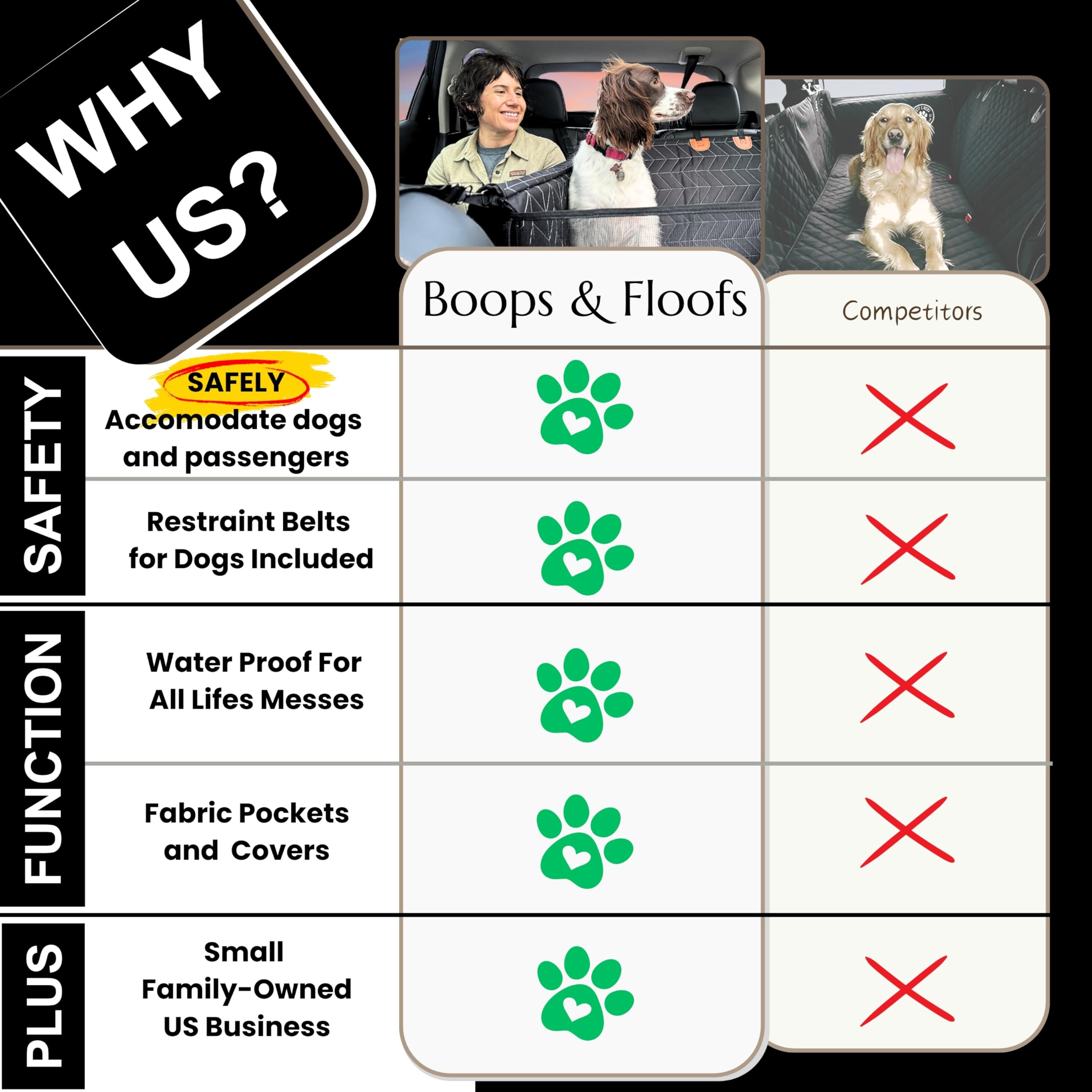 Boops & Floofs Convertible Back Seat Extender For Dogs, Half Seat Extender, Non-Slip Waterproof Hard Bottomed Hammock, Allows Pa