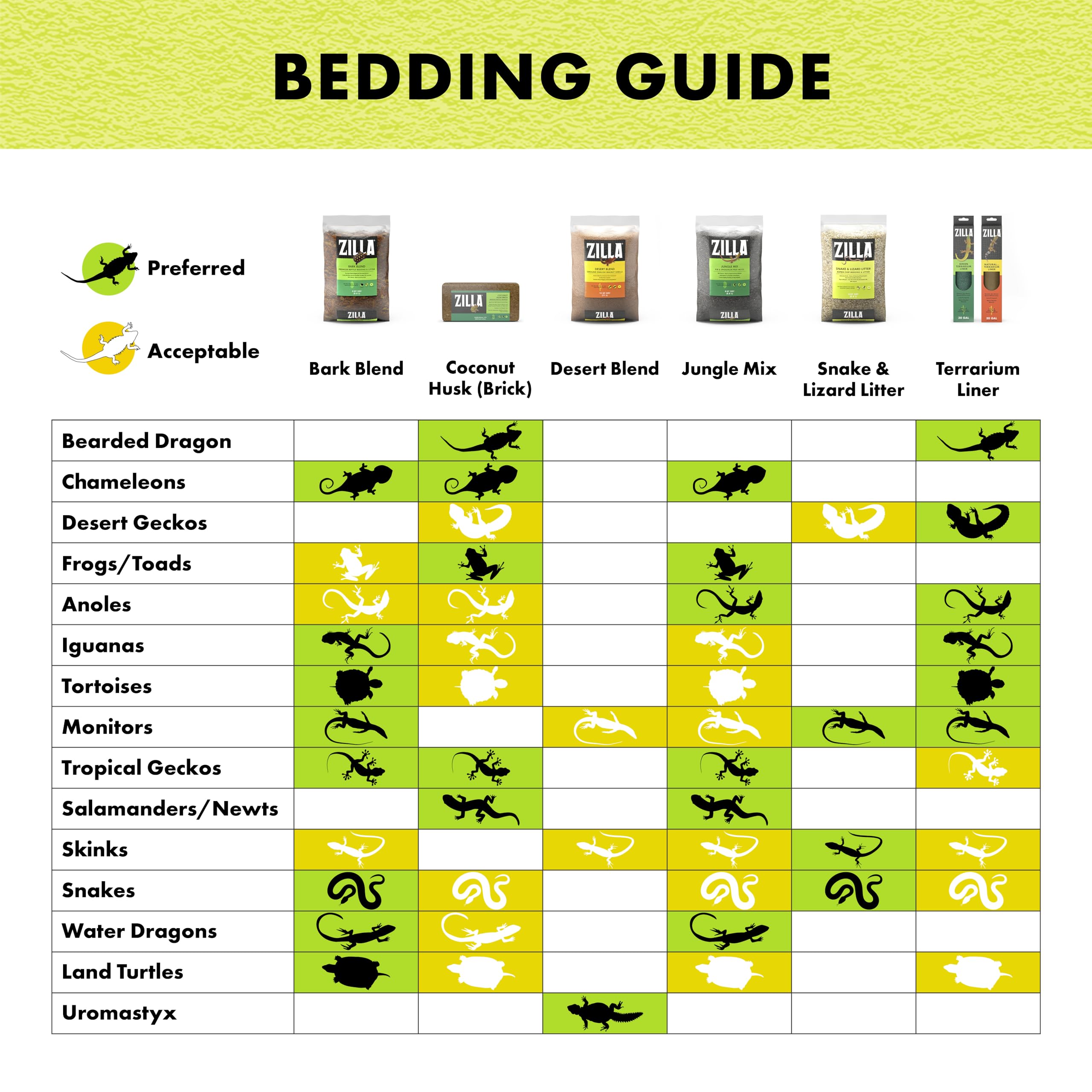 Zilla Reptile Terrarium Bedding Substrate Floor Liner, Green, 15/20G, 11.75' X 23.5'