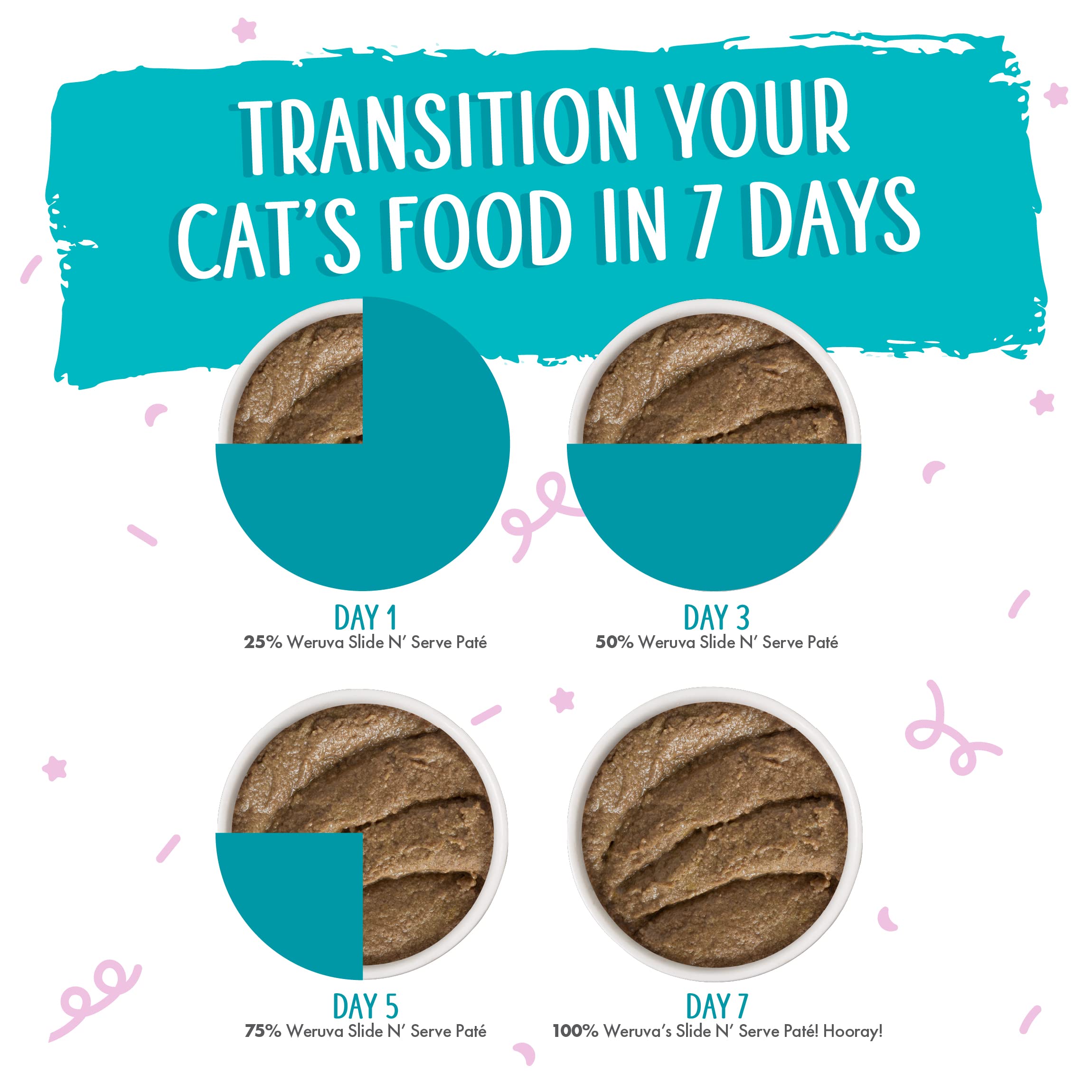 Weruva Wet Cat Food, The Mix and Match Game Pate Variety Pack, 3oz Can, Pack of 18