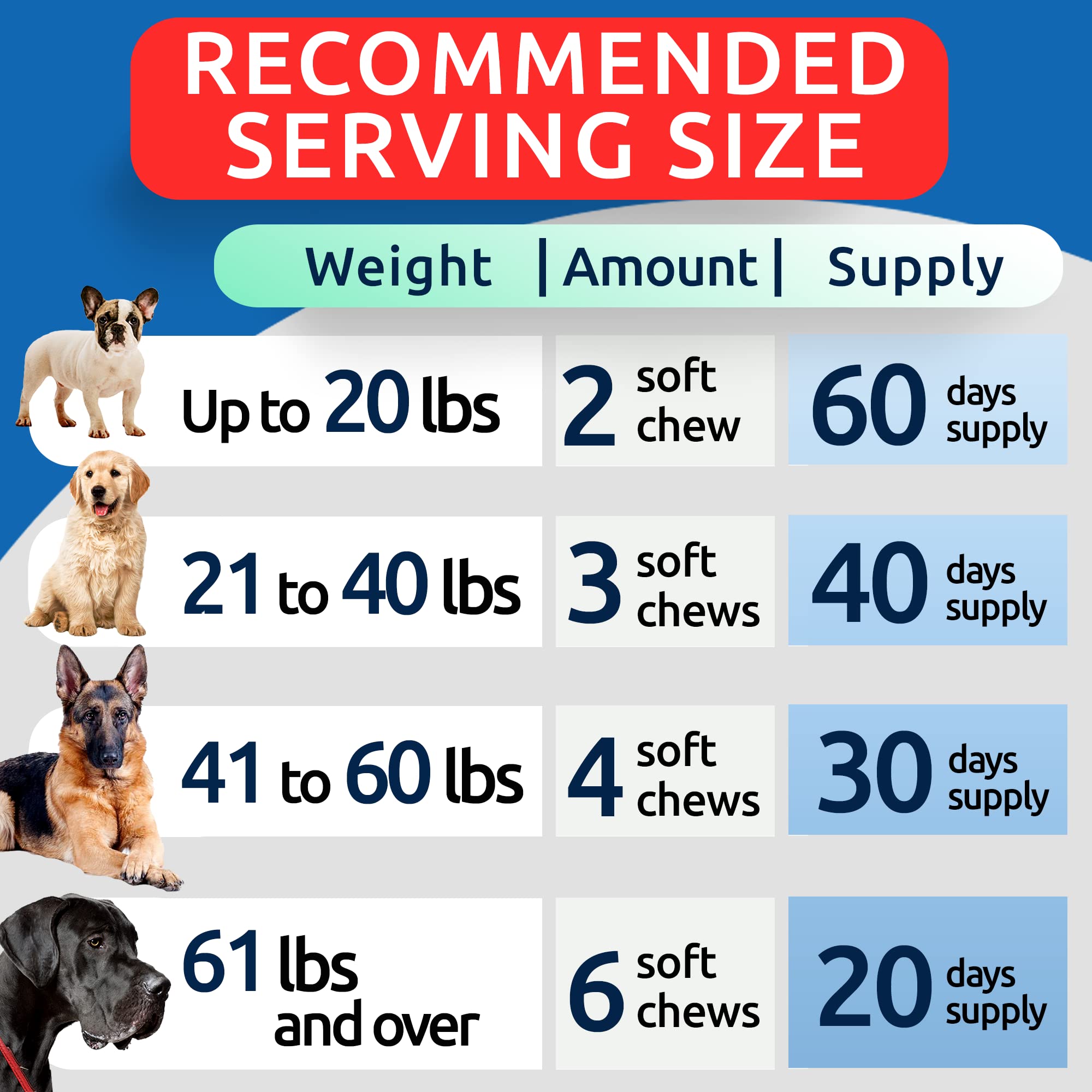 BARK&SPARK Dog Allergy Relief Chews - Anti-Itch Skin & Coat Supplement - Omega 3 Fish Oil - Itchy Skin Relief Treatment Pills -