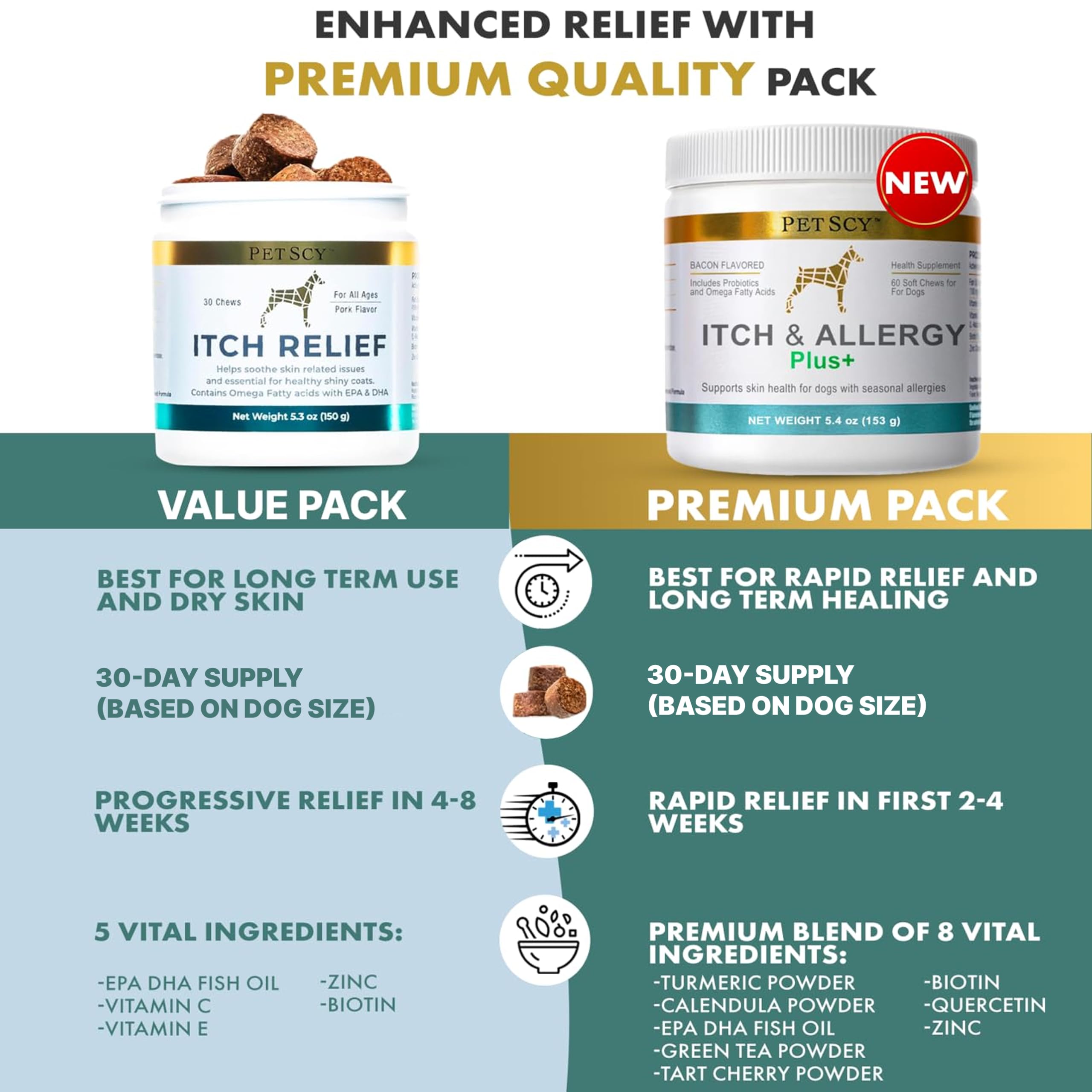 Petscy Dog Itch Relief Chews with Omega 3 - 30 Chews, Pork Flavor, Nutritional Support for Itchy Skin