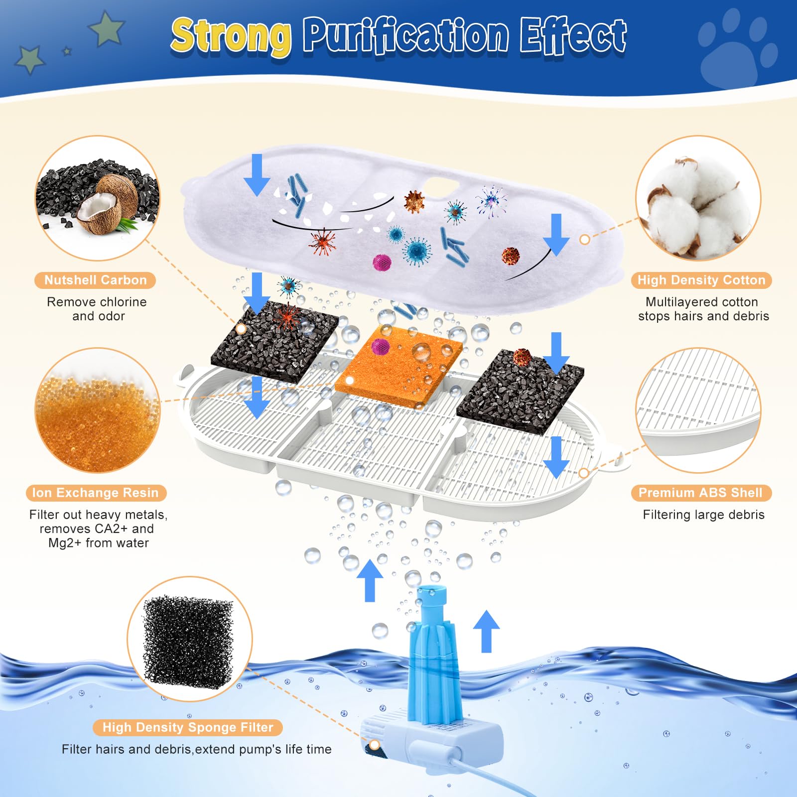 Zuqqony 20+20 Packs Of Replacement Filters And Pre-Filter Sponges Compatible With Petlibro Cat Water Fountain Plwf002, Large Cat