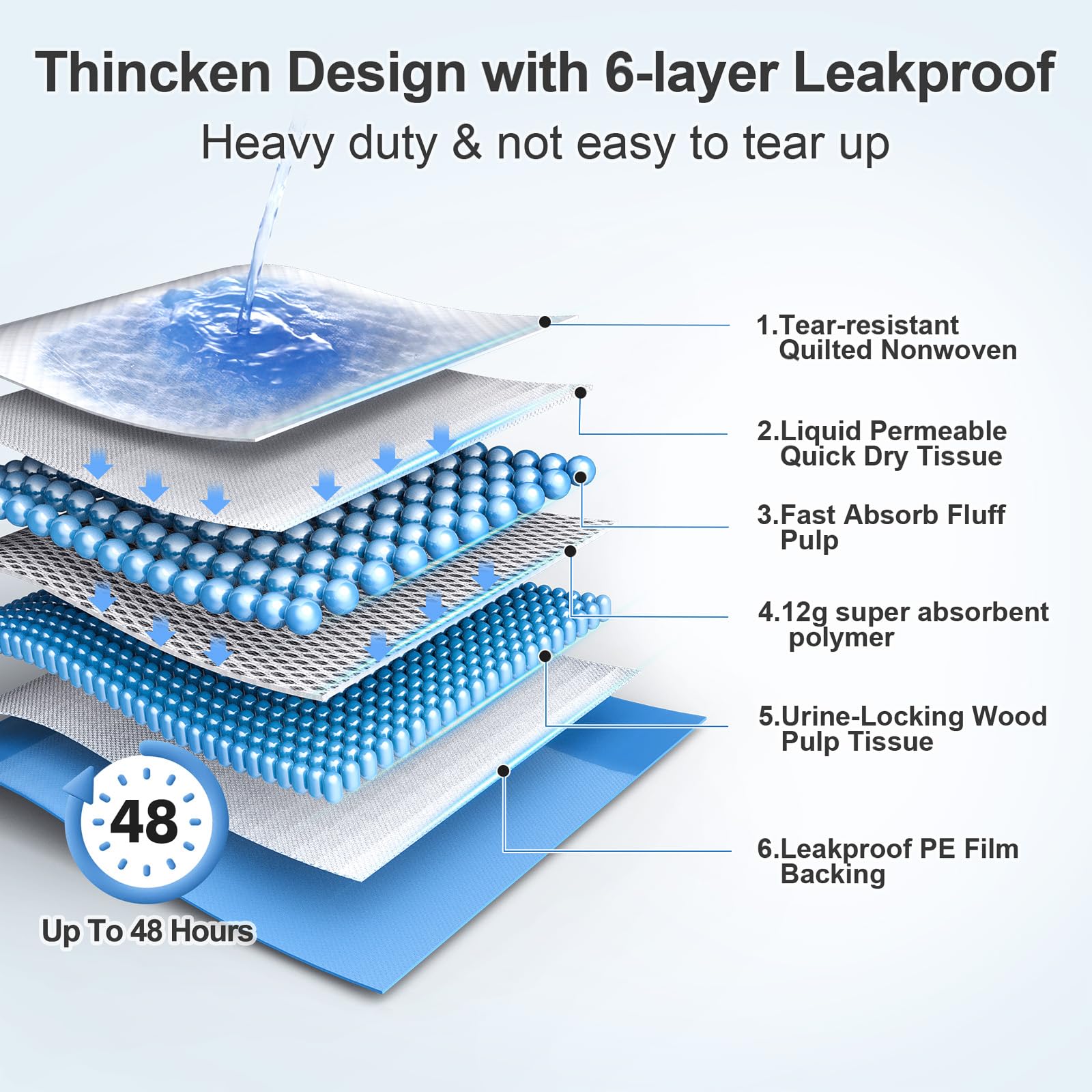 Upgraded 4XL 36x36 Thicken 6 Layers Dog Pee Pads, Ultra Absorbent Pee Pads, Absorb up to 12 Cups, Leak-Proof & Quick Dry Puppy P