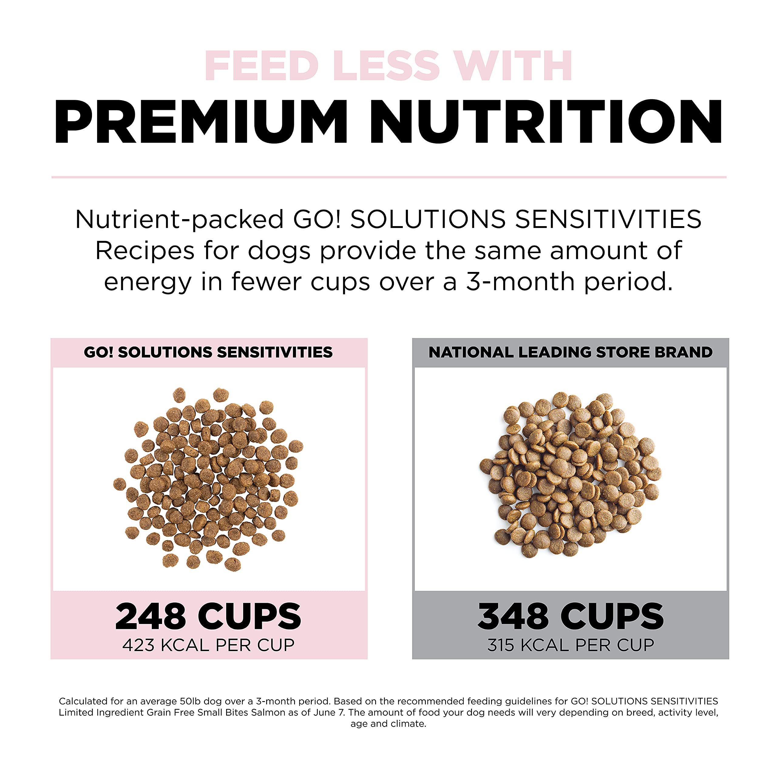 Go! Solutions Sensitivities Limited Ingredients, Grain-Free Dry Dog Food, Small Bites Salmon Recipe for Sensitive Stomach, 22 lb