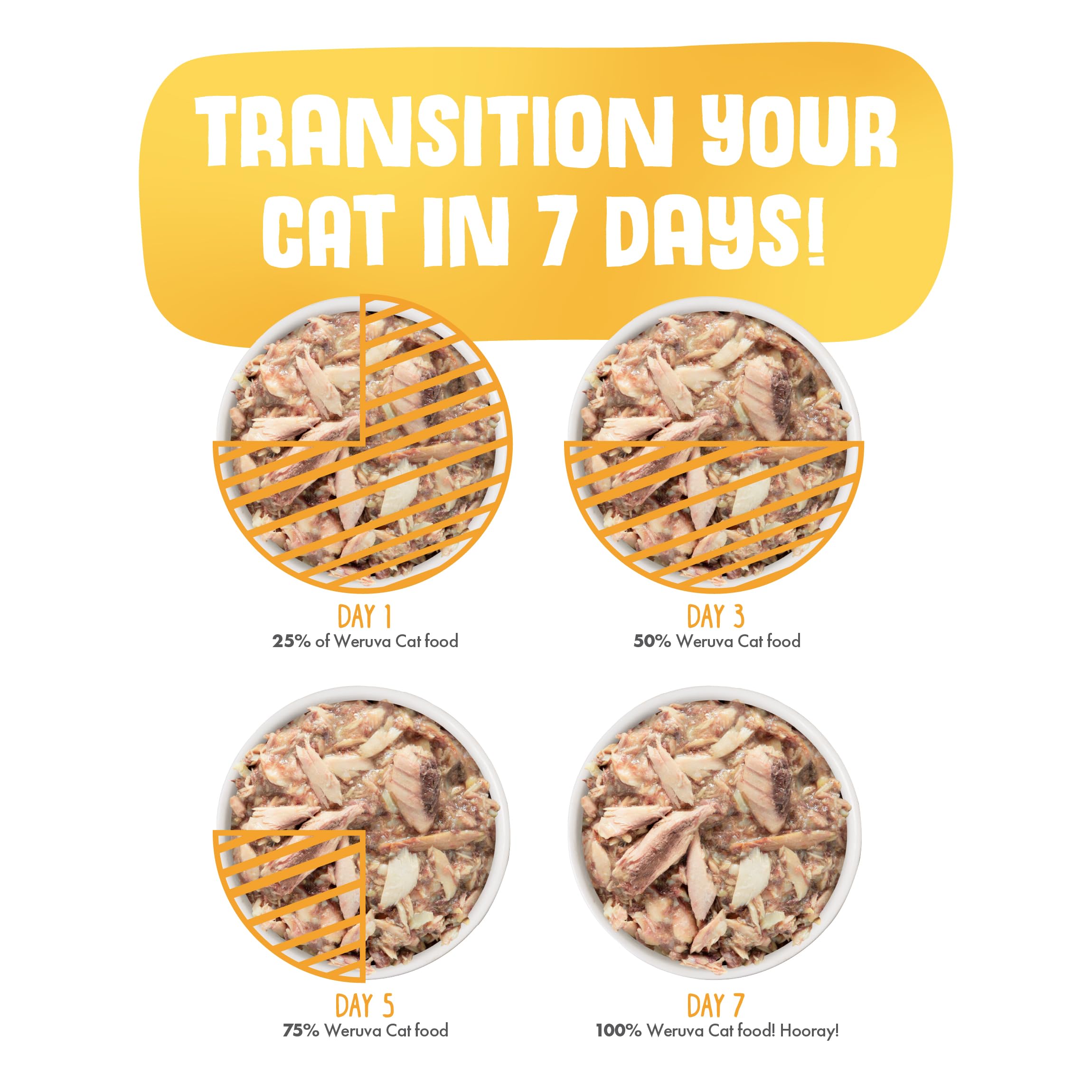 Weruva Classic Cat Food, Variety Pack, Paw Lickin Pals Wet Cat Food, 5.5oz Cans (Pack of 24)