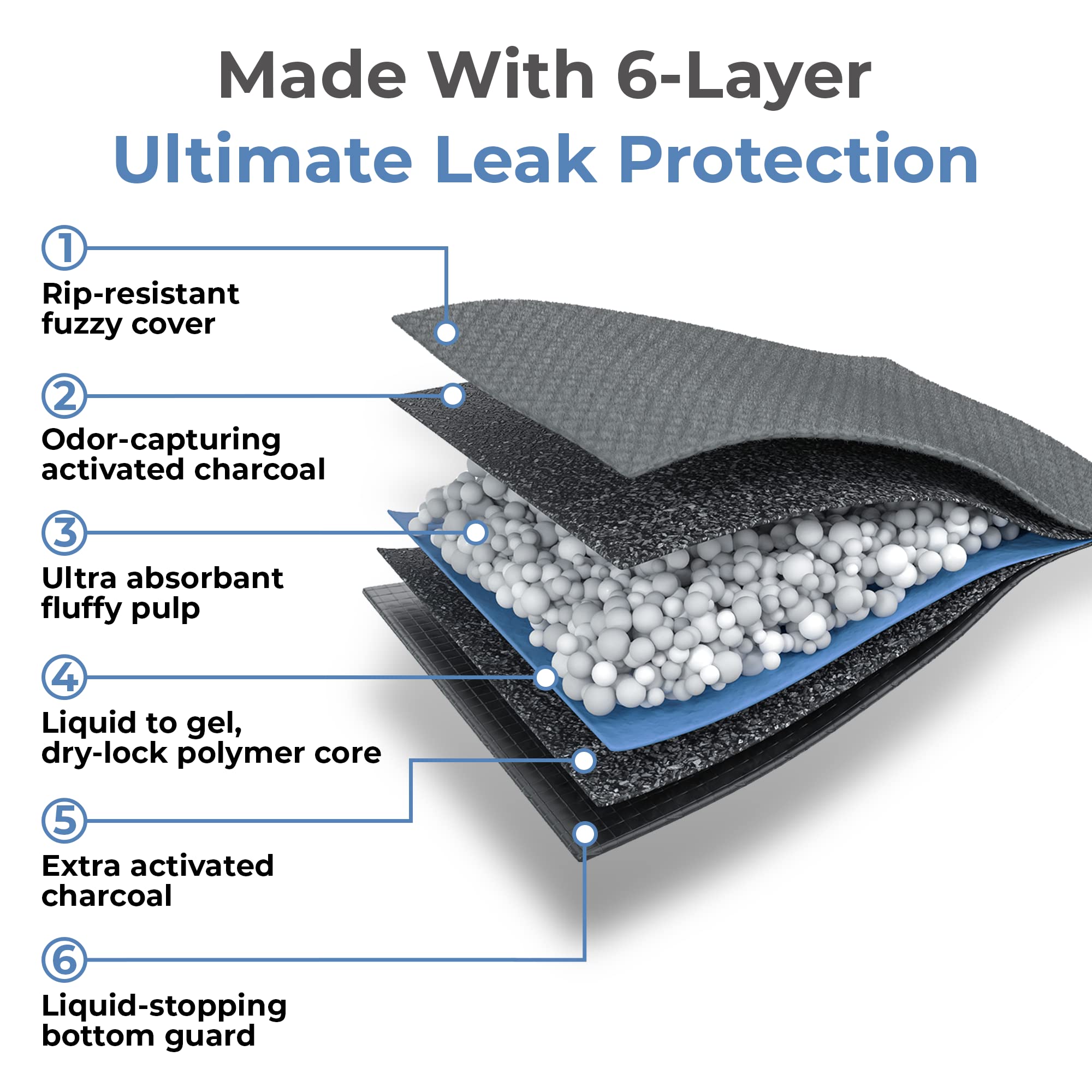 Alpha Paw - XL Puppy Pads, Odor Eliminating Pee Pads for Dogs 26x30 [40CT], 6-Layer Extra Thick Disposable Leak-Proof Training D