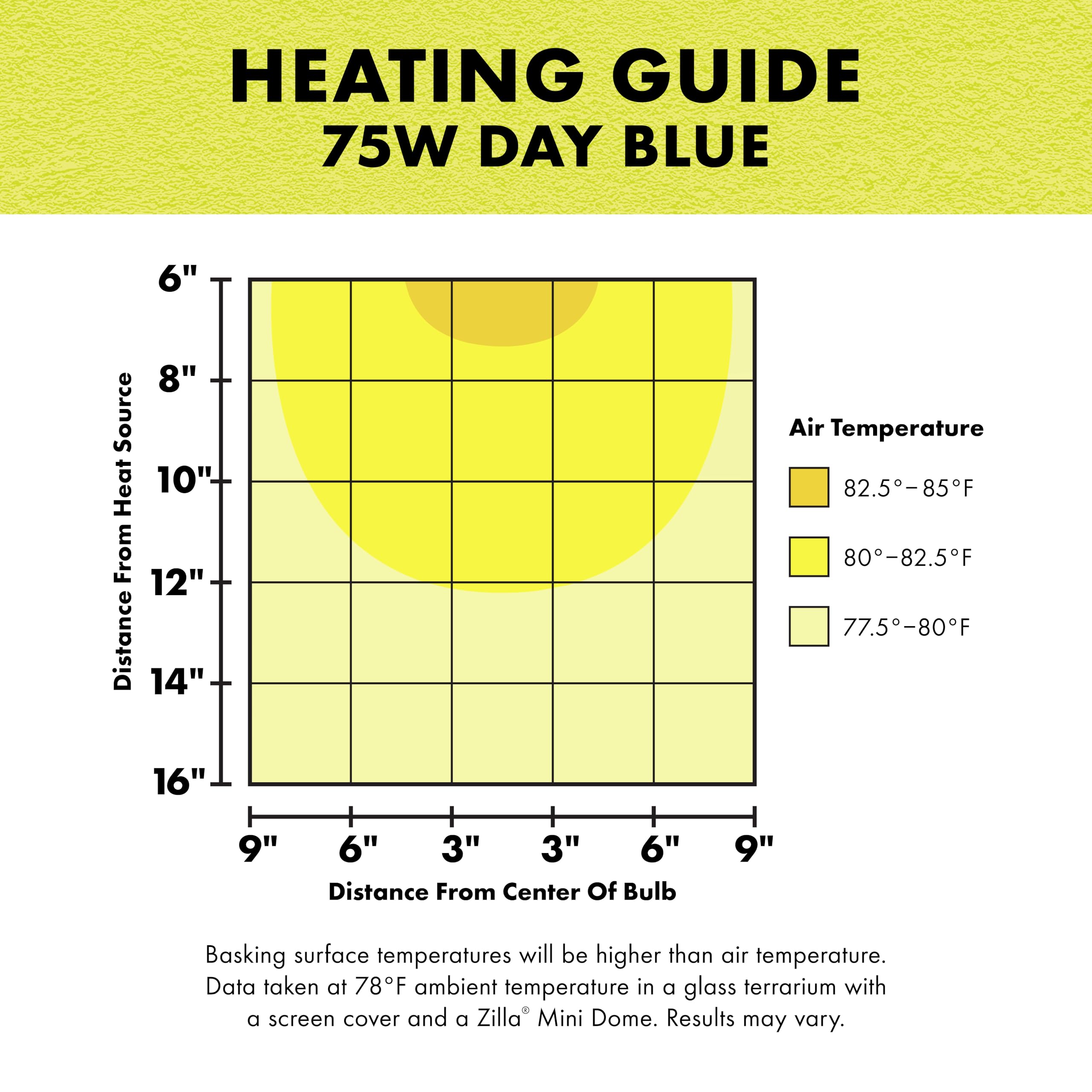 Zilla Reptile Terrarium Incandescent Heat Bulb, Day Blue, 75 Watts