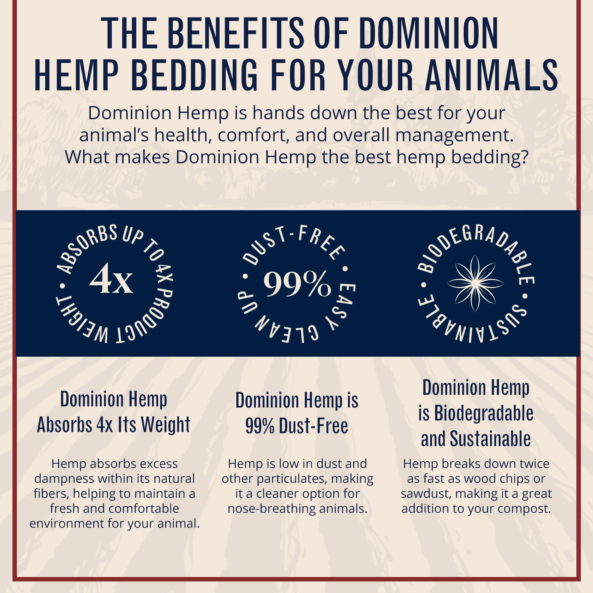 Dominion Hemp Premium Hemp Bedding for Chicken Coops 10+ Cubic Feet (285L) - USA-Grown & Processed - Nesting Boxes for Chickens,