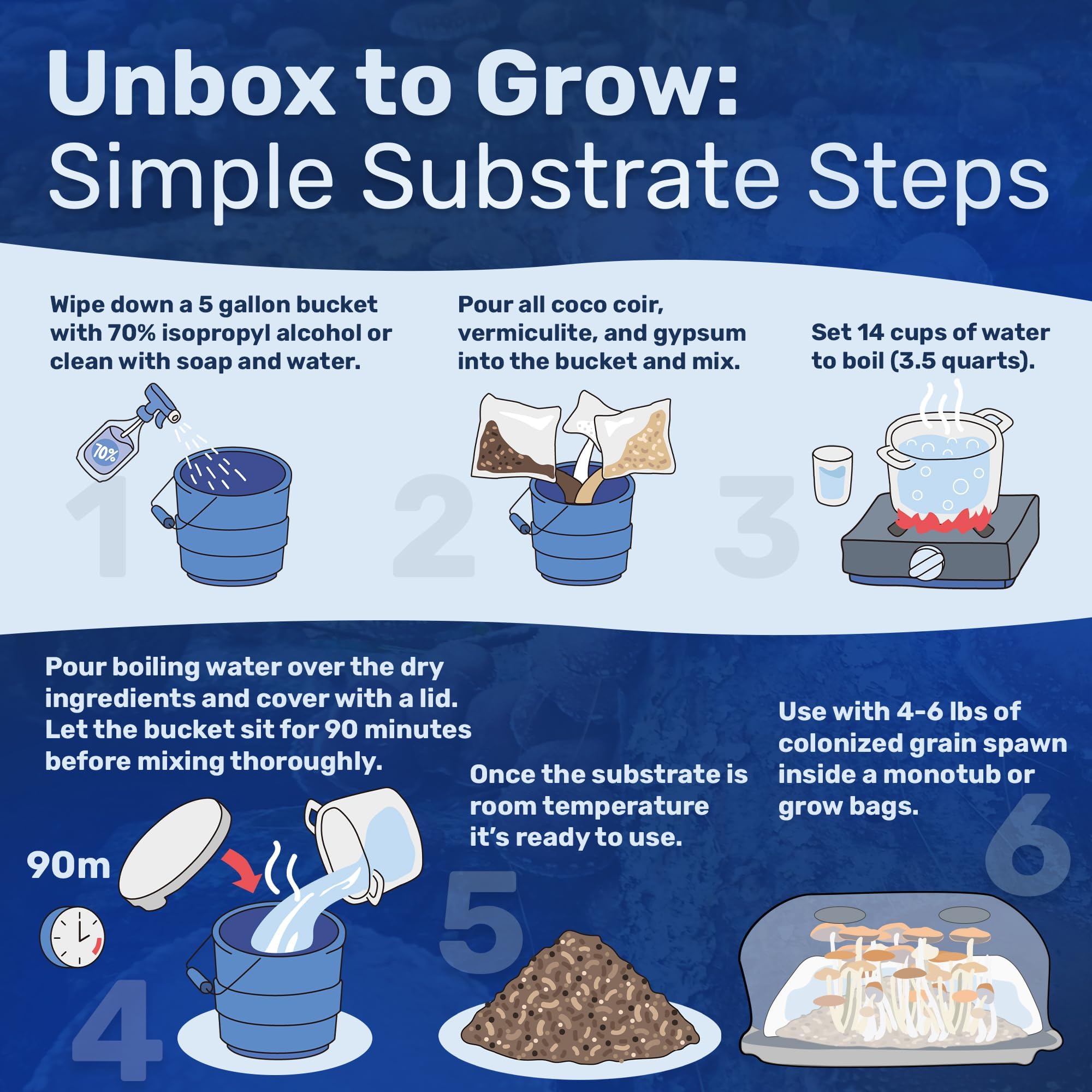 Surfin  Spores Dry Mushroom Substrate Mix | Produces 20 Pounds of Pasteurized Bulk Substrate | CVG Blend (Coco Coir, Vermiculit