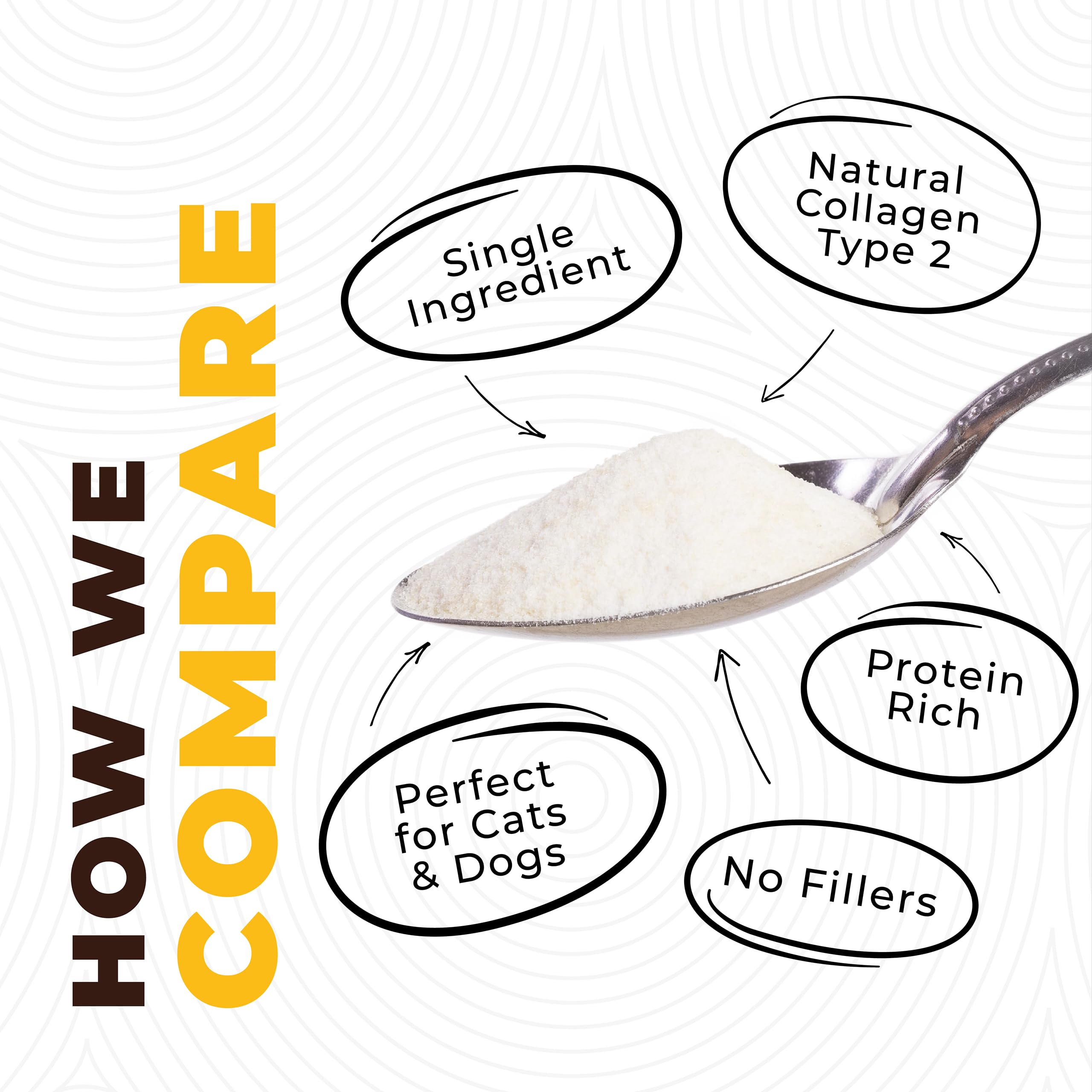 8oz Chicken Bone Broth Powder for Dogs and Cats - Premium Human Grade Chicken Broth Topper for Picky Eaters -Supports Joints and