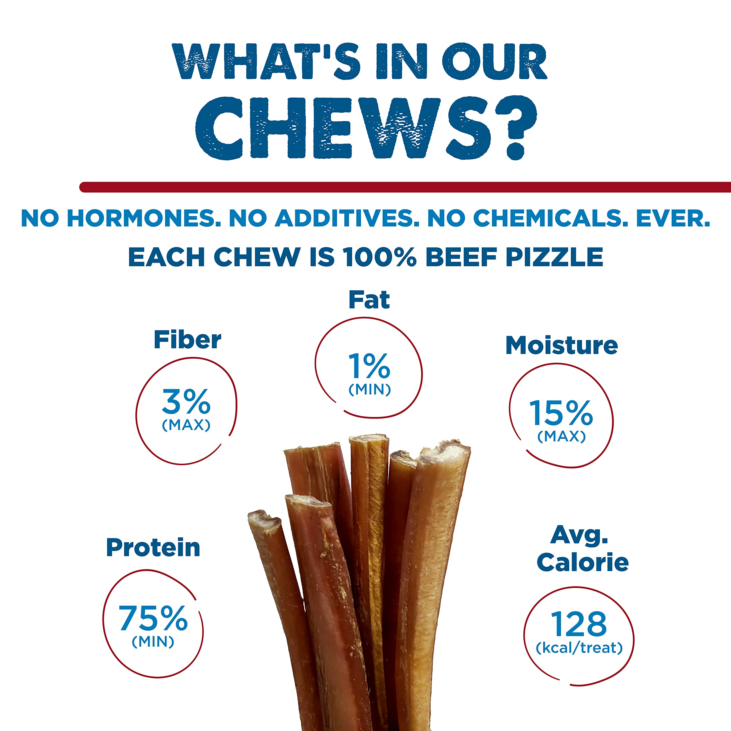 Best Bully Sticks 12 Inch Bully Sticks for Dogs - 50 Count (Pack of 1) - Natural, Easily Digestible, 100% Grass-Fed Beef, Grain