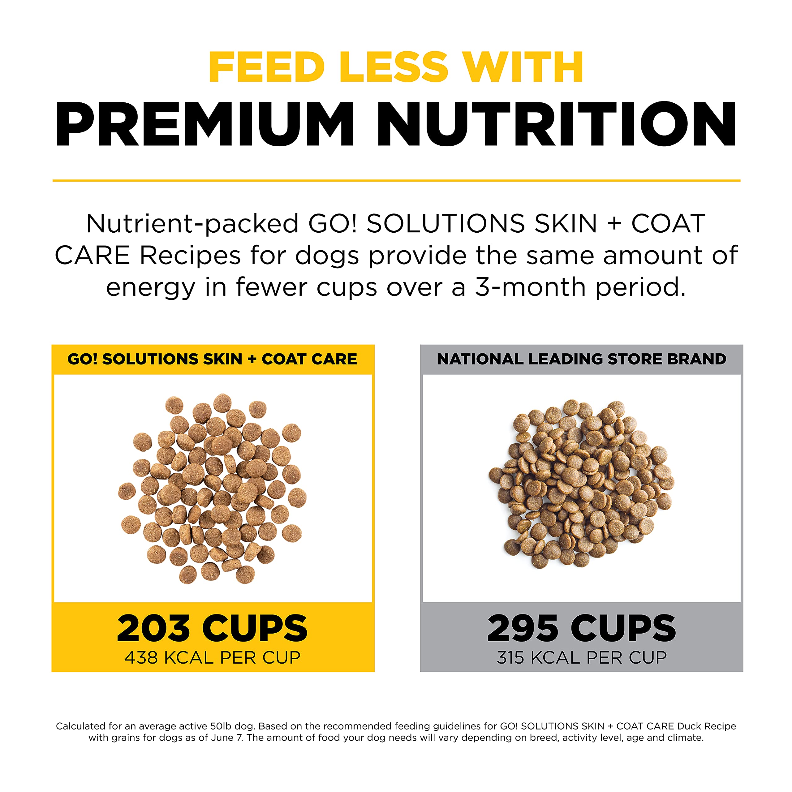 Go! Solutions Skin + Coat Care, Dry Dog Food, Duck Recipe with Grains, 3.5 lb Bag