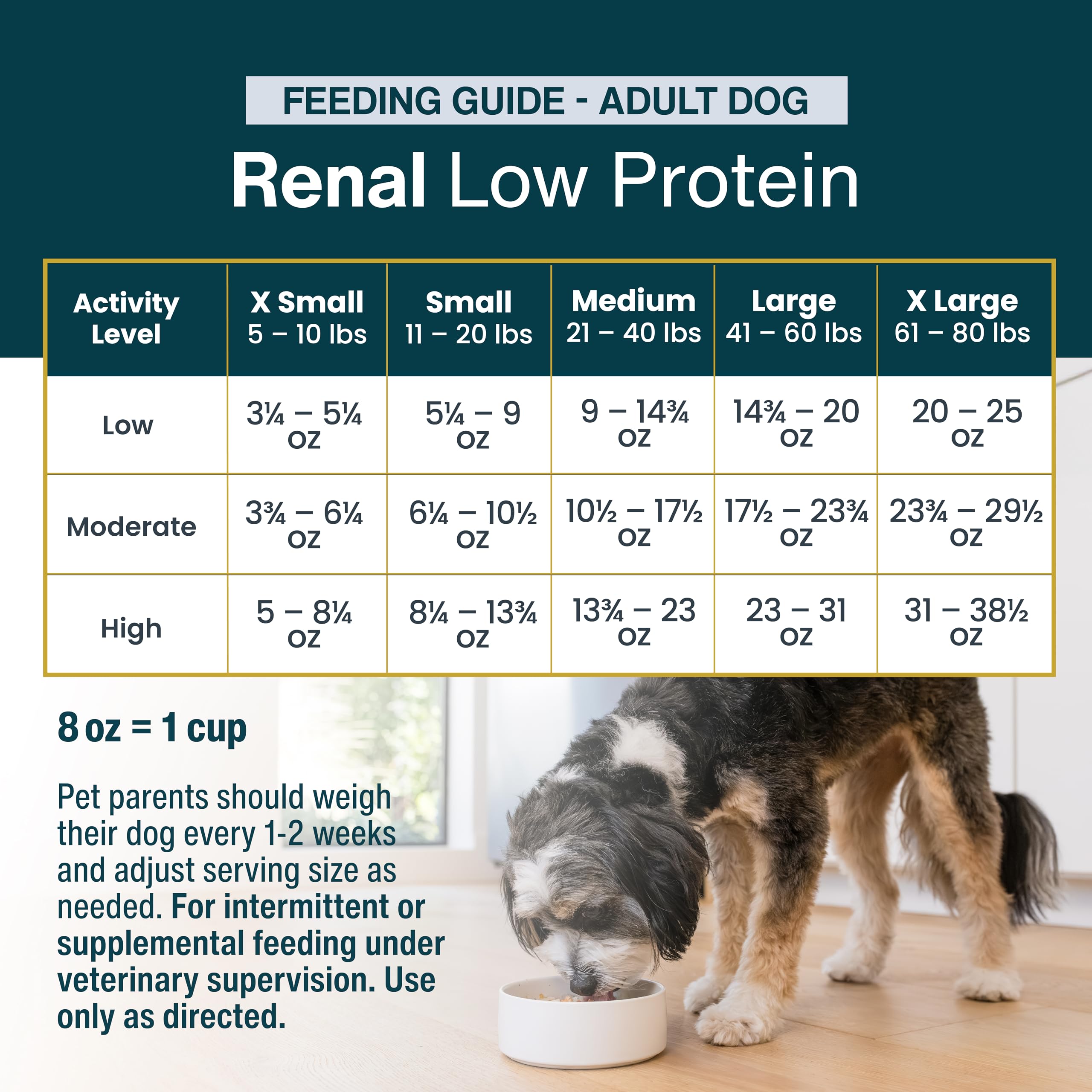 JustFoodForDogs Renal Support Low Protein Dog Food for Kidney Health, Fresh Frozen Human Grade Dog Food, Rx, 72 oz (Pack of 7)