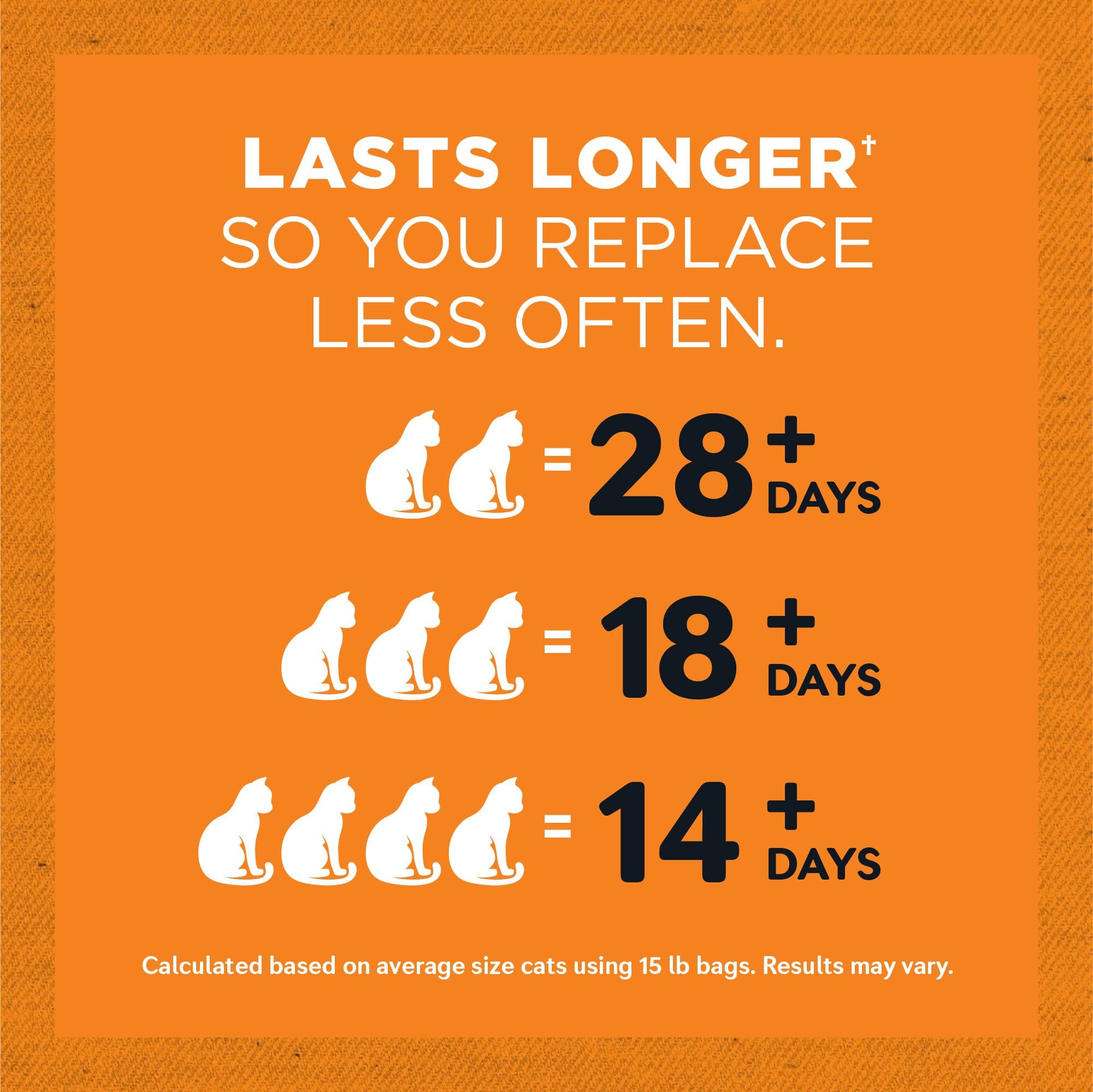 World'S Best Cat Litter Low Tracking & Dust Control Multiple Cat Unscented 15-Pounds - Natural Ingredients, Quick Clumping, Flus