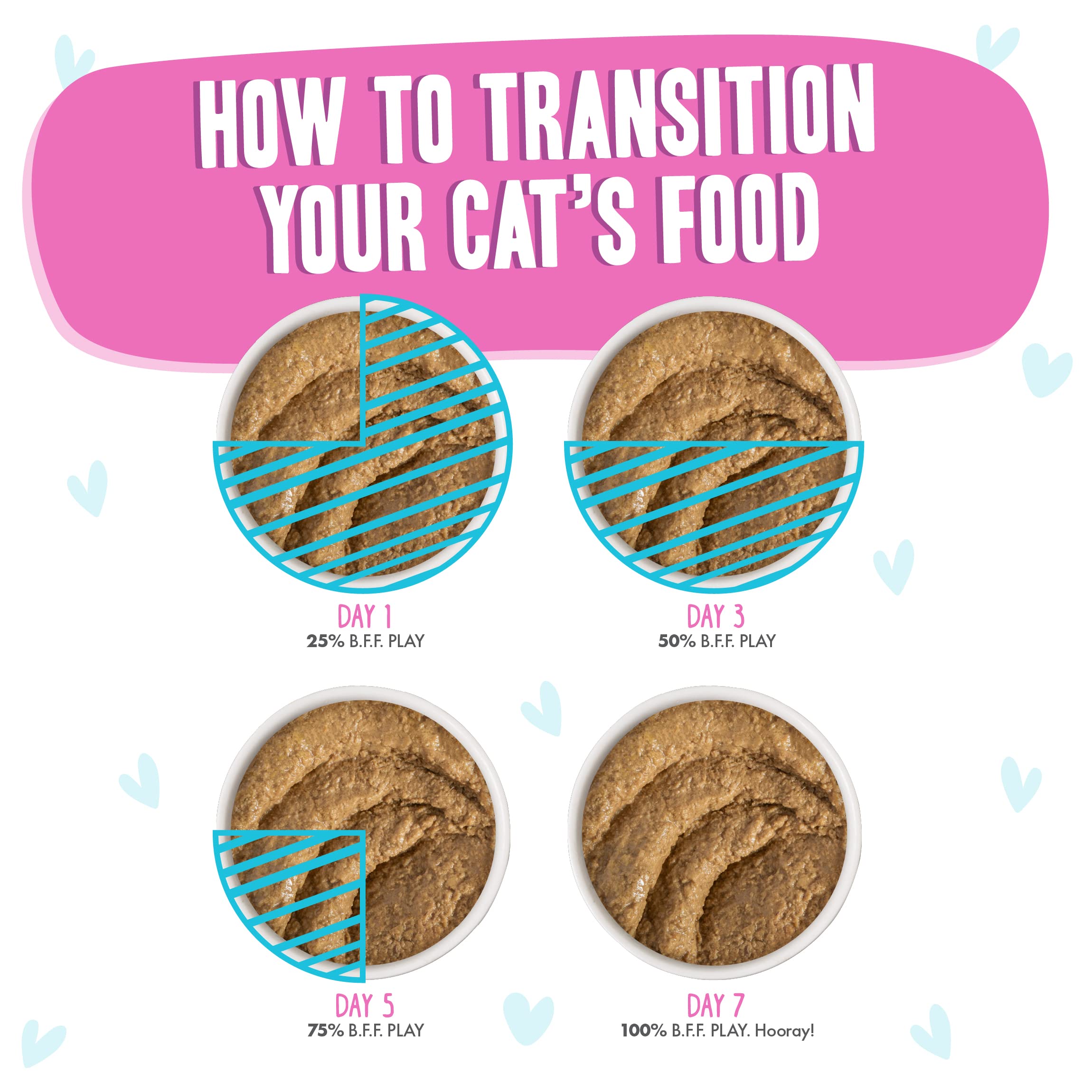 B.F.F. Play - Best Feline Friend Pat   Lovers, Aw Yeah!, Duck & Tuna Tap Dance with Duck & Tuna, 3oz Pouch (Pack of 12)