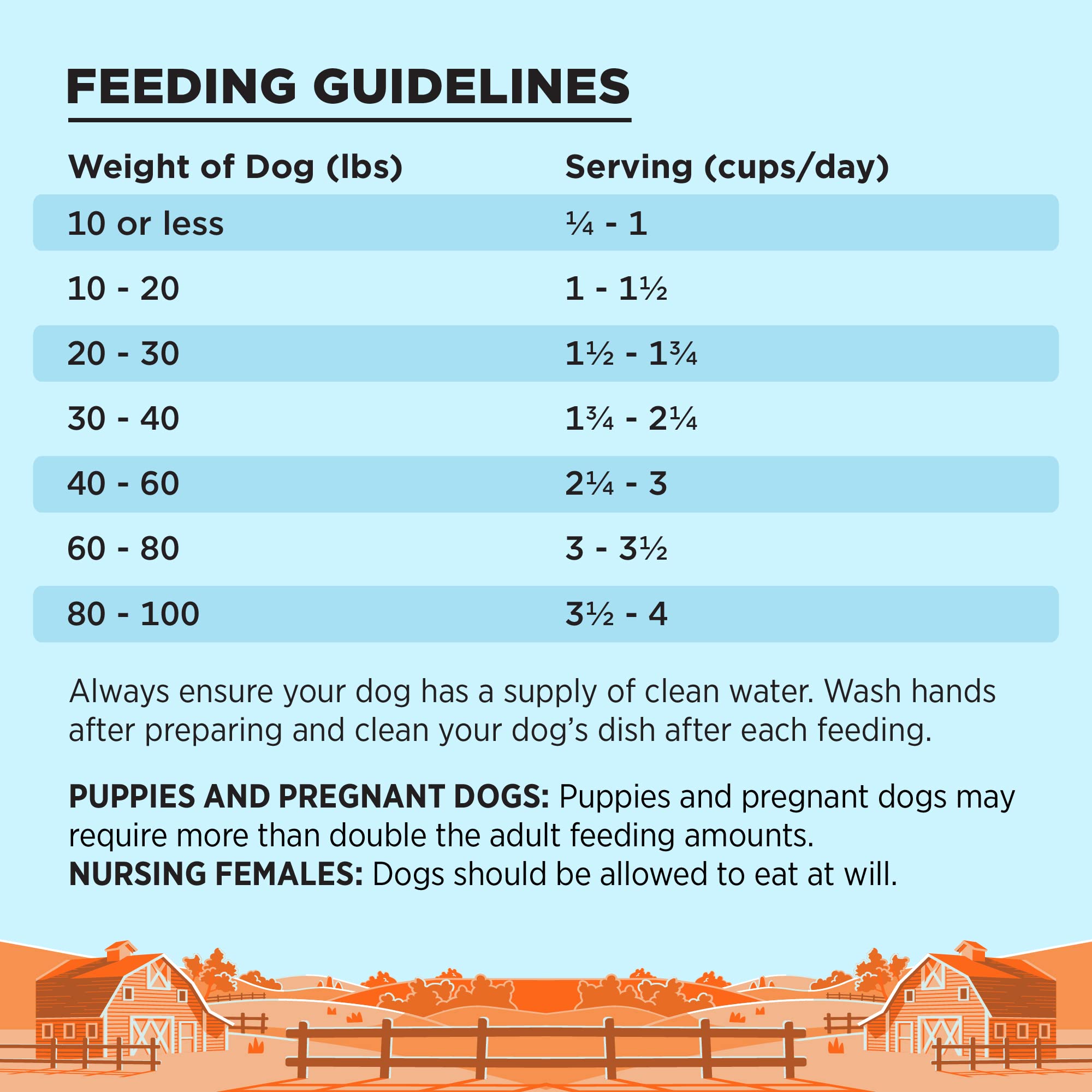 BIXBI Liberty Grain Free Dry Dog Food, Chicken Recipe, 11 lbs - Fresh Meat, No Meat Meal, No Fillers - Gently Steamed & Cooked -