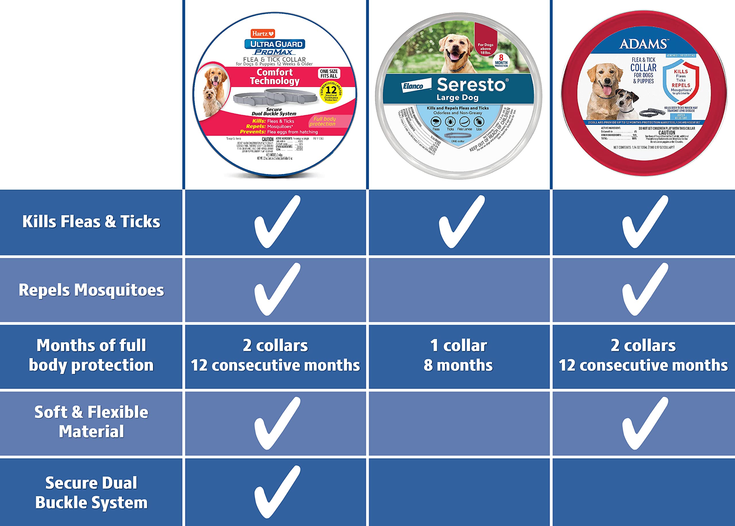 Hartz Ultraguard Promax Flea & Tick Collar For Dogs I 12 Months Protection I Soft & Comfortable Flea & Tick Prevention I 2 Pack,