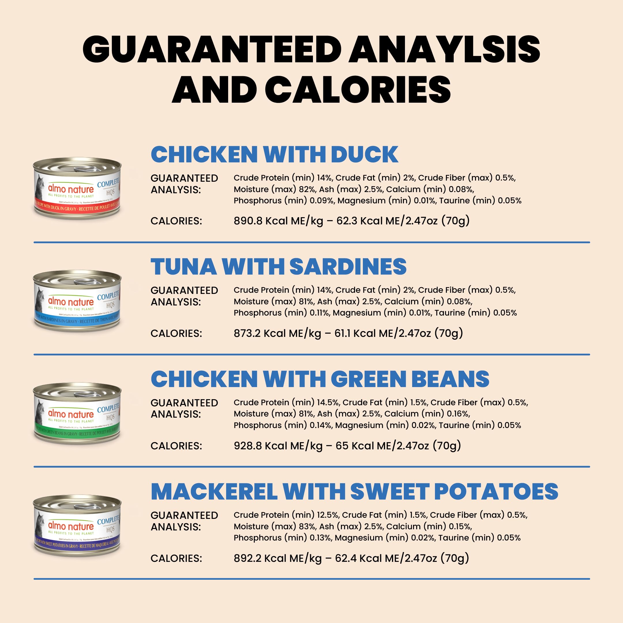 almo nature Wet Cat Food HQS Complete Land and Sea - Variety Pack Grain Free, Highly Digestible, Hormone Free, Preservative Free