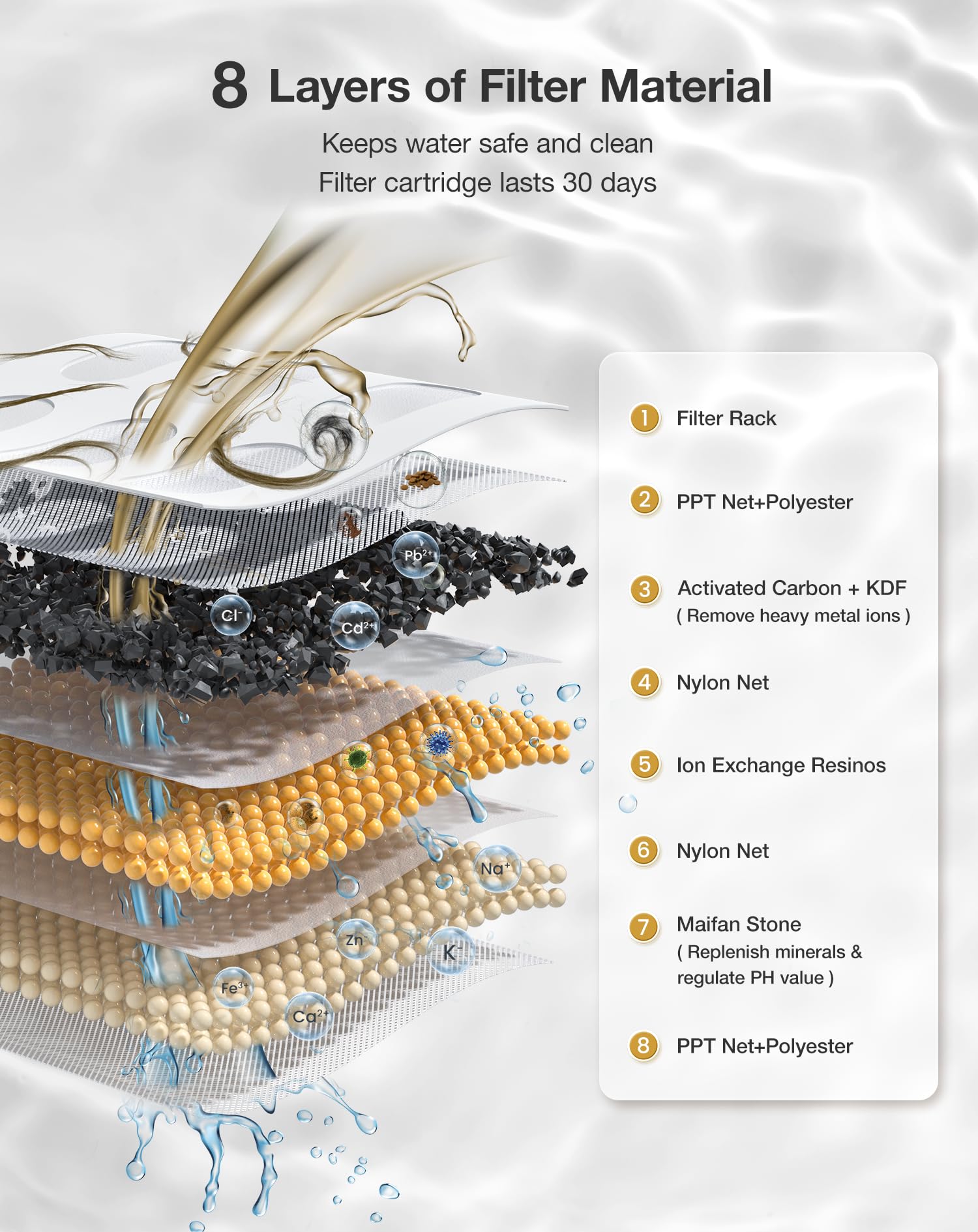 Petgugu Cat Water Fountain, Automatic Water Dispenser, 2L Pet Water Fountain Transparent Water Tank, 8 Layers Filters Cat Founta