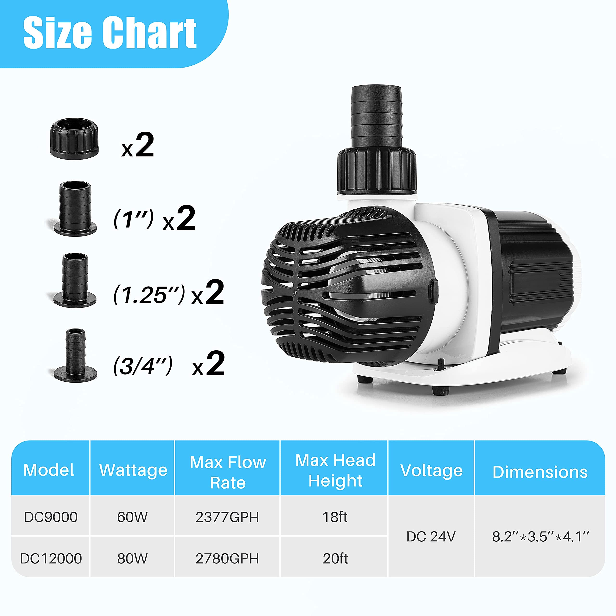 Orlushy Dc-12000 Controllable Dc Aquarium Pump 80W 3100Gph-Marine Wavemaker Return Pump With Sine Wave Controller For Salt/Freshwater Fish Reef Tank Sump Circulation