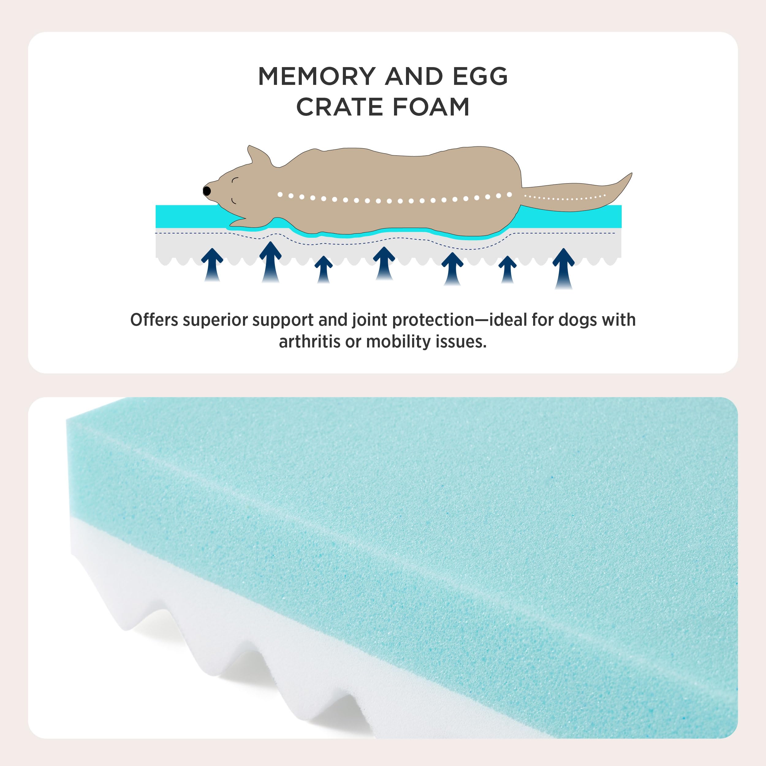 Bedsure Orthopedic Dog Bed For Medium Dogs - Flat Memory Foam Pet Mattress With Removable Washable Cover And Egg Crate Foam, Sui