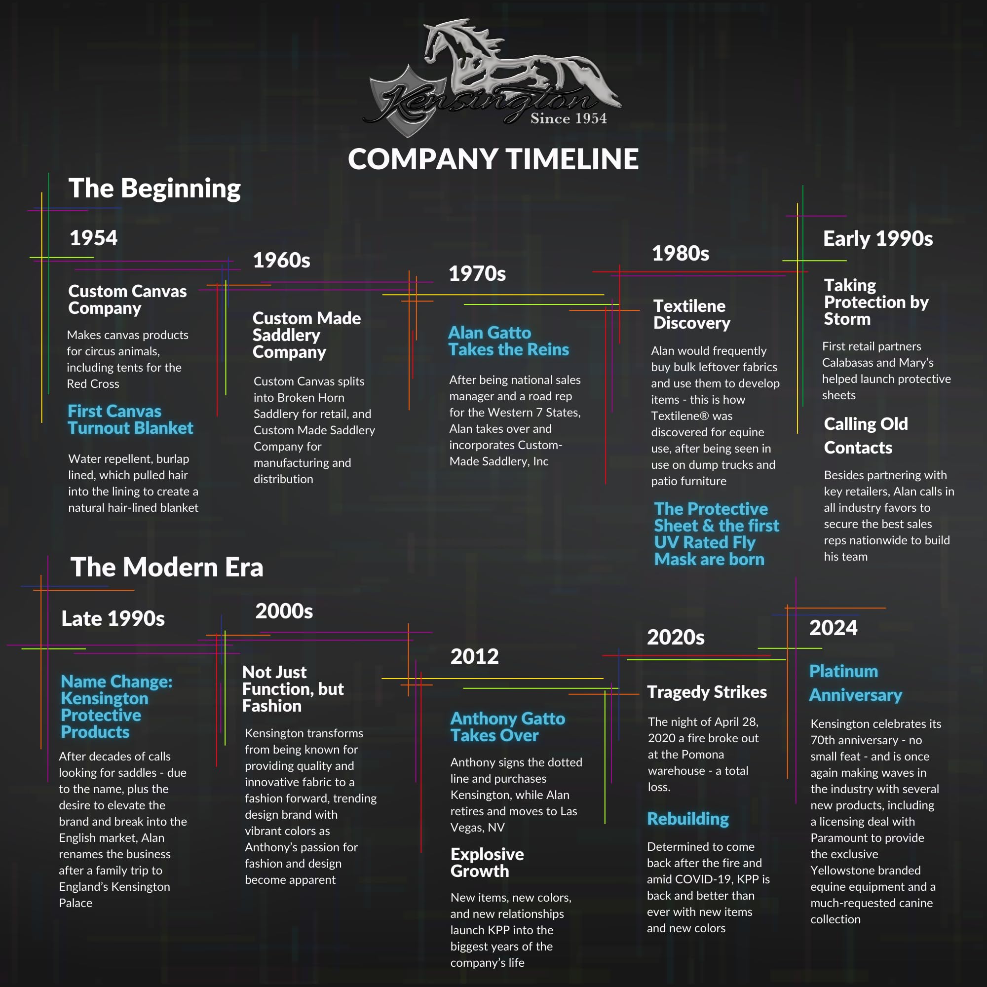 Kensington Breathable And Uv Protective Sheet Surefit All Season Protection For Horse - 84'', Atlantis
