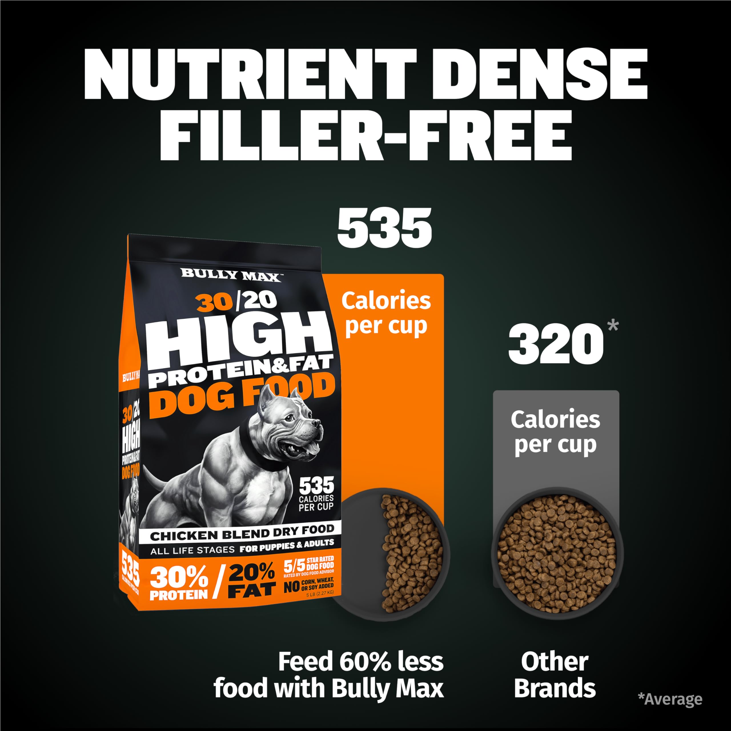 Bully Max Dry Dog Food for Adults & Puppies - High Protein & Fat for Muscle & Weight Gain - High Performance Dog Food Supplement