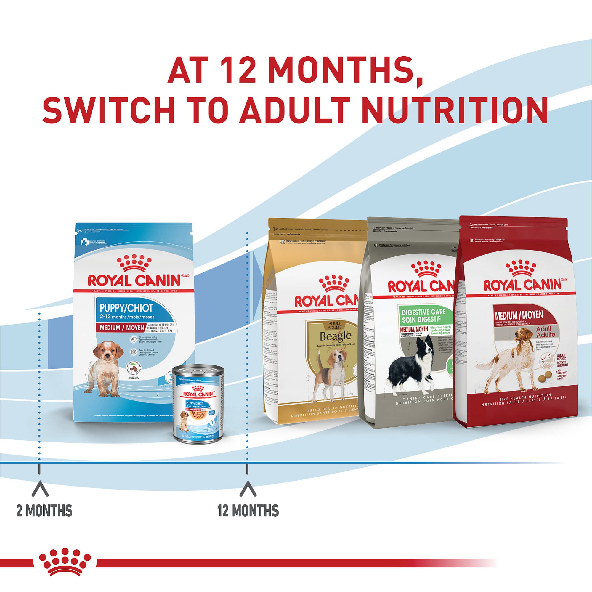 Royal Canin Size Health Nutrition Medium Puppy Dry Dog Food, 30 lb bag