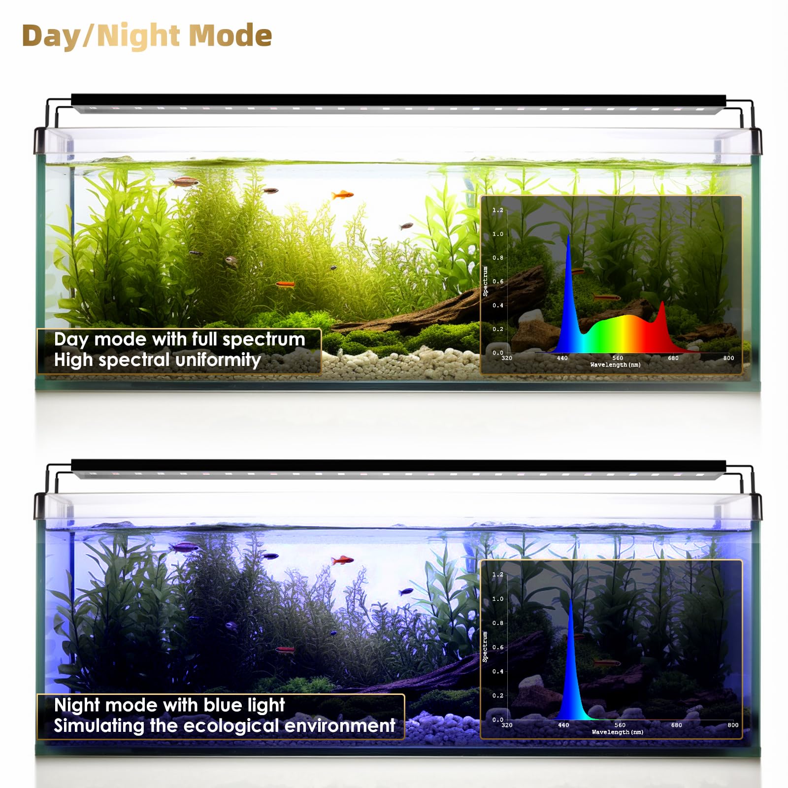 GLOWRIUM Aquarium Light, LED Freshwater Fish Tank Light with Timer, Full Spectrum Planted Aquarium Grow Lights with Daylight/Moo