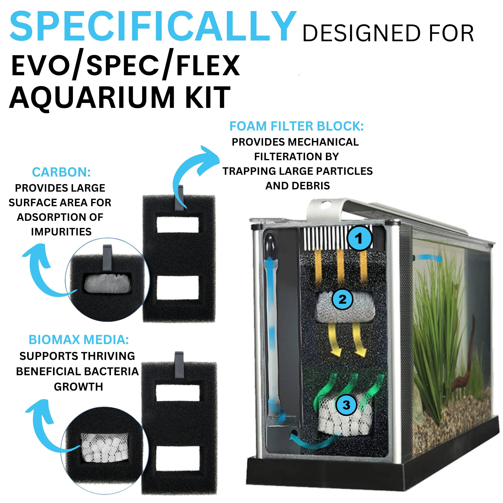 Trident Nova Spec (3 Gal,5 Gal) | Evo(5 Gal) | Flex (9 Gal) Maintenance & Replacement Filter Media Kit, Including Trident Mesh B