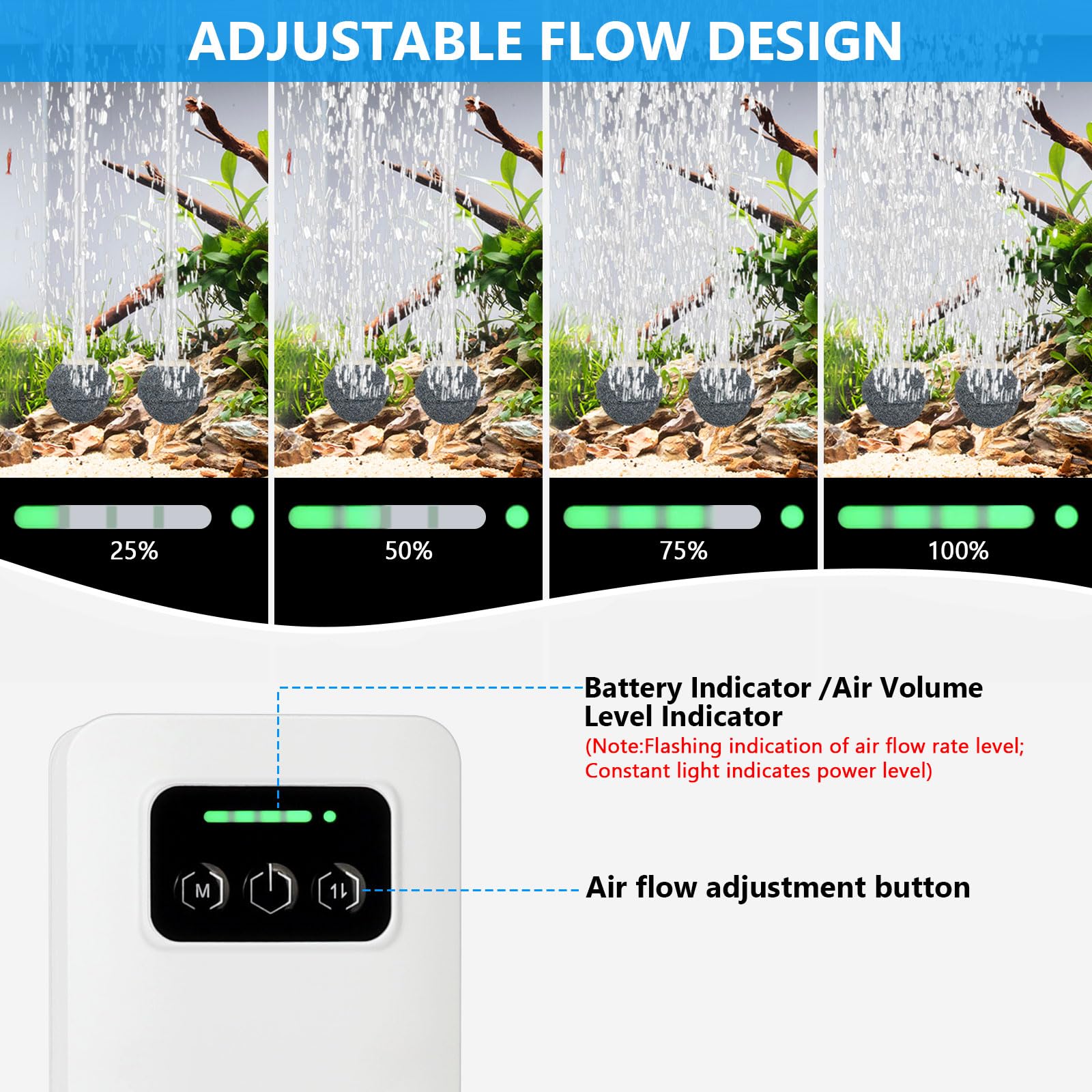 fishkeeper Battery Powered Aquarium Air Pump, USB Rechargeable Aerator Fish Tank Air Pump for 5-125 Gallons Portable Oxygen Pump