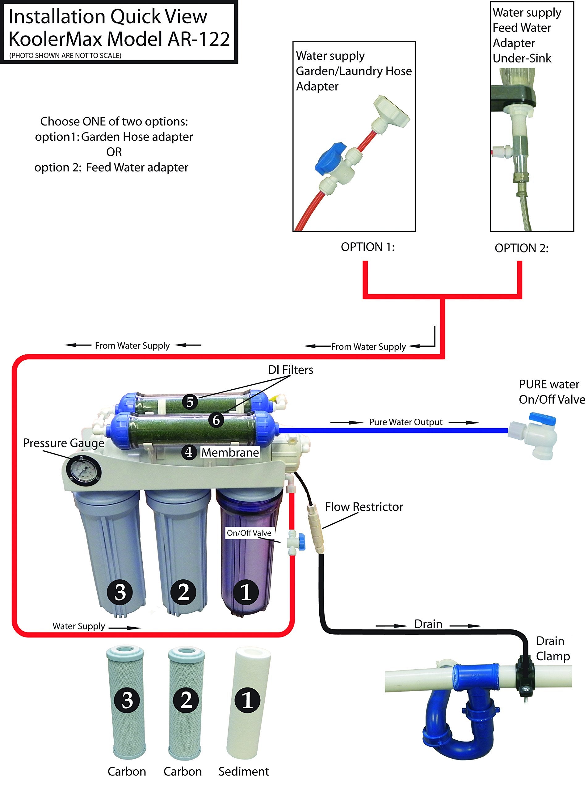 Koolermax AR-122 6-Stage RO+DI Aquarium Water System 150 GPD, Multicolor, Resin Material, Complete Reverse Osmosis Setup