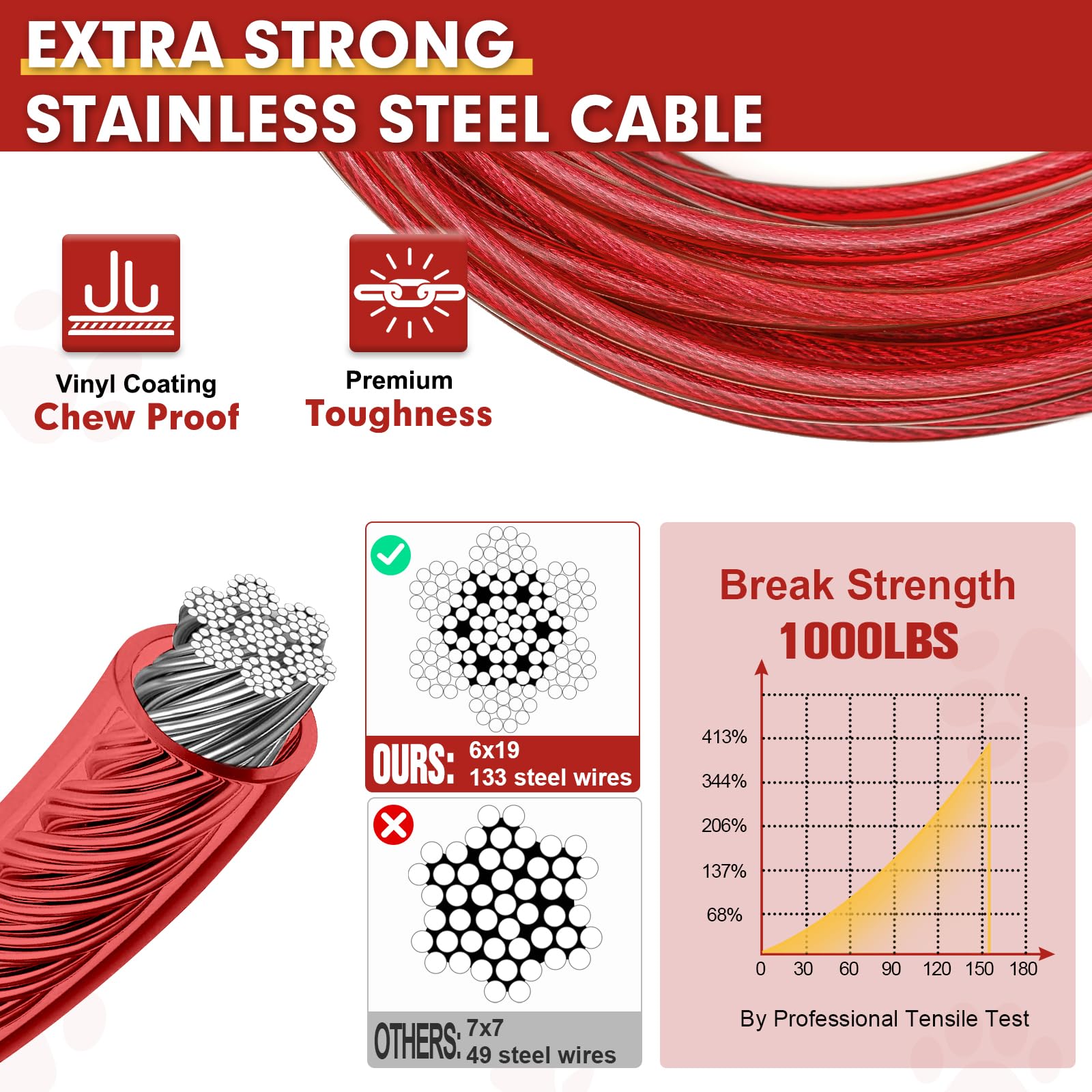 Snagle Paw Dog Tie Out Cable 15Ft,Heavy Duty Dog Leads For Yard With Shock Absorbing Spring & Swivel Hook,Leash Cable For Outdoo