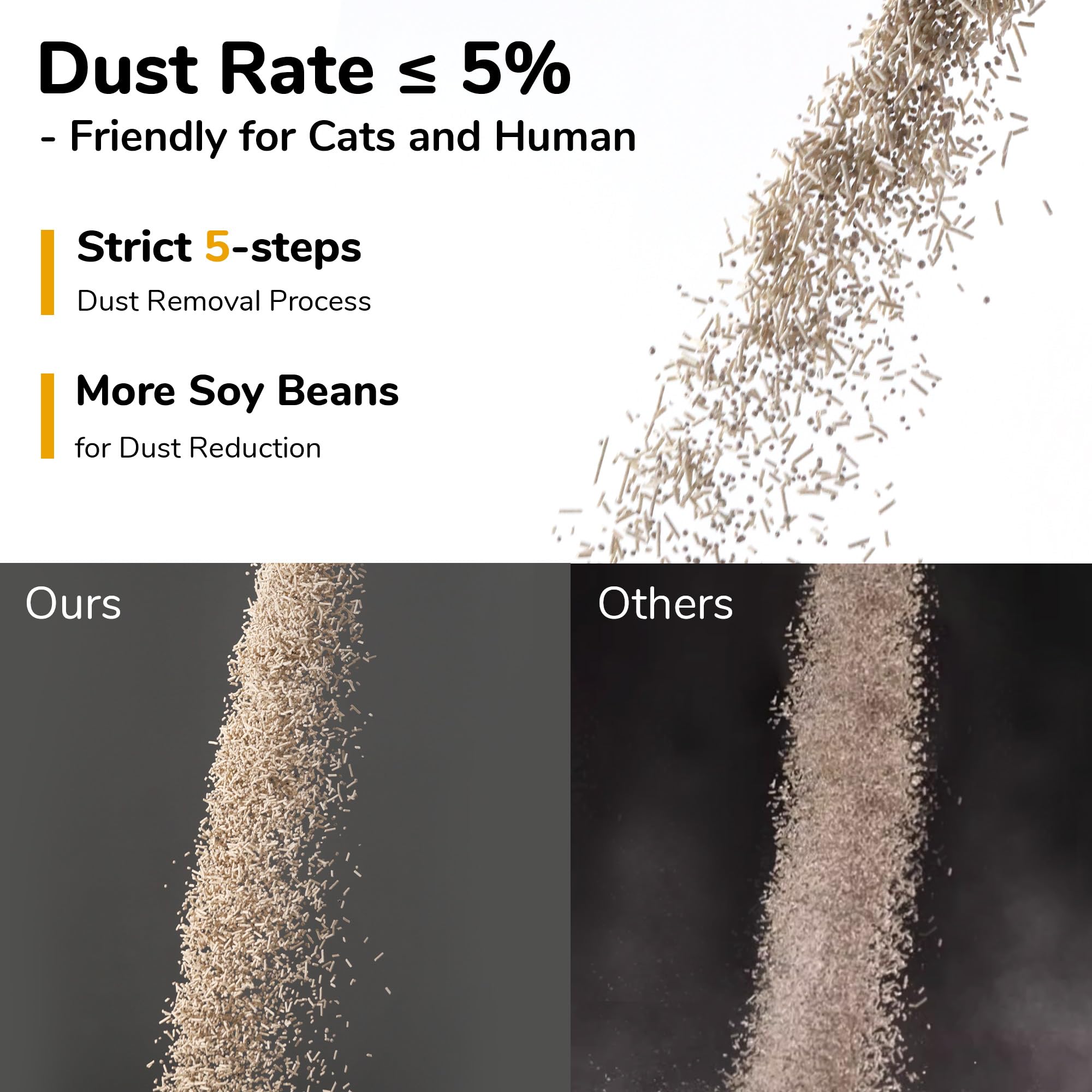 FUKUMARU Tofu Cat Litter, Strong Clumping Cat Litter Pellets, Effective Oder Control, Ultra Absorbent, Dust Free, Natural, Flush