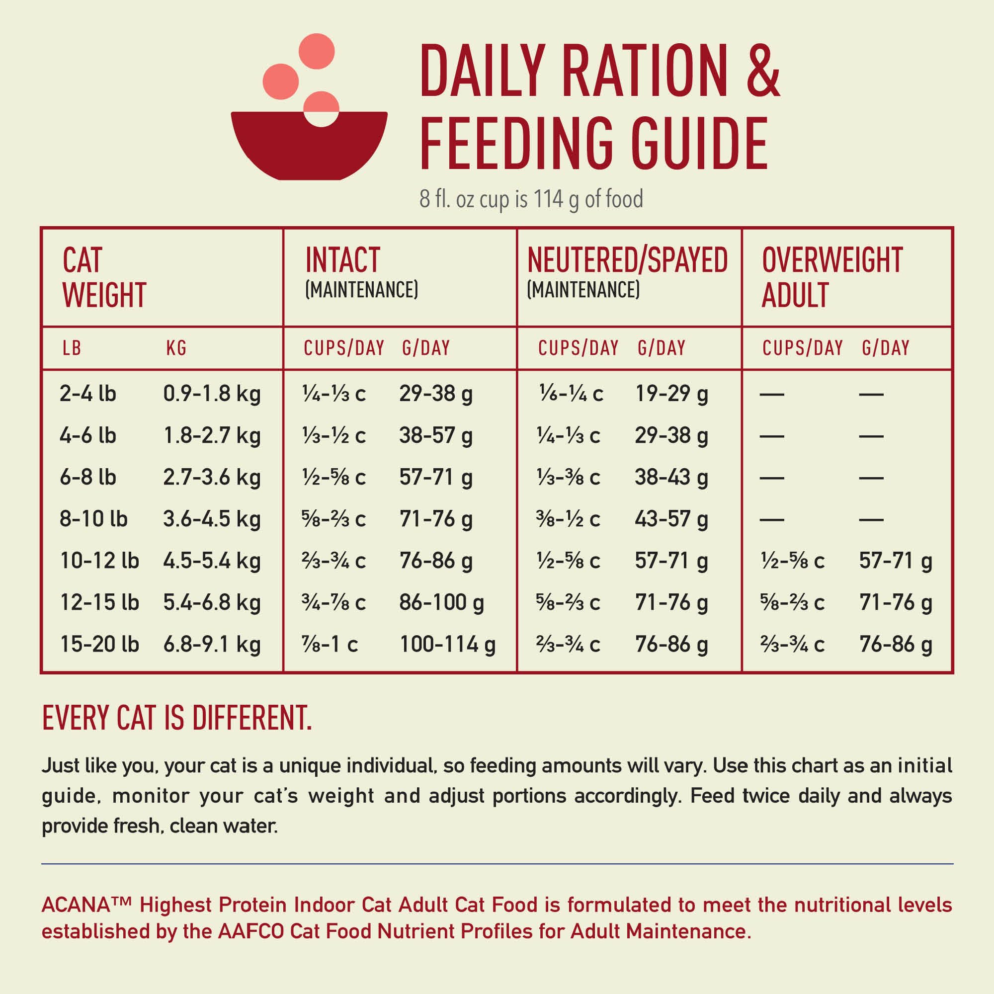 ACANA Indoor Cat 4LB