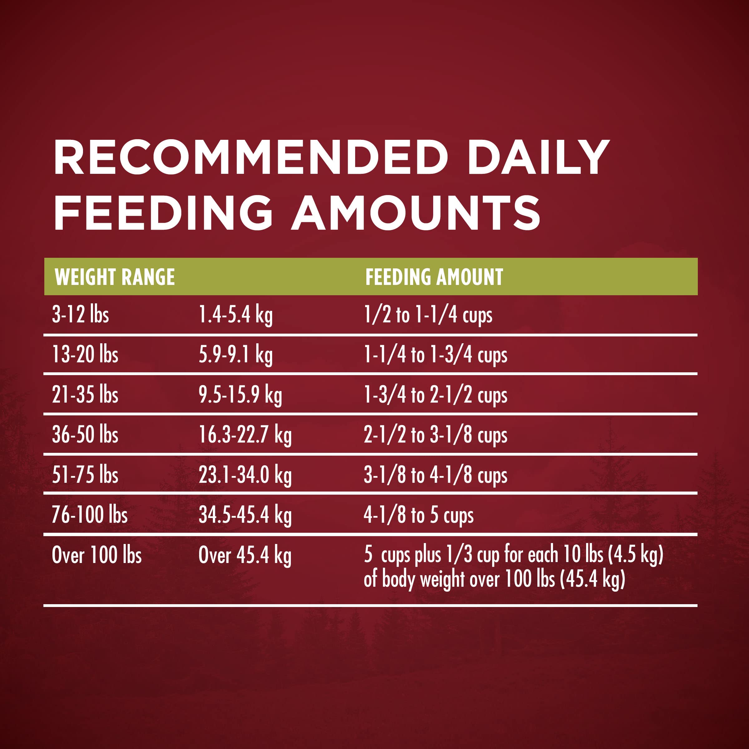 Purina ONE True Instinct High Protein Dry Dog Food Formula with Real Chicken and Duck Natural with Added Vitamins and Minerals D