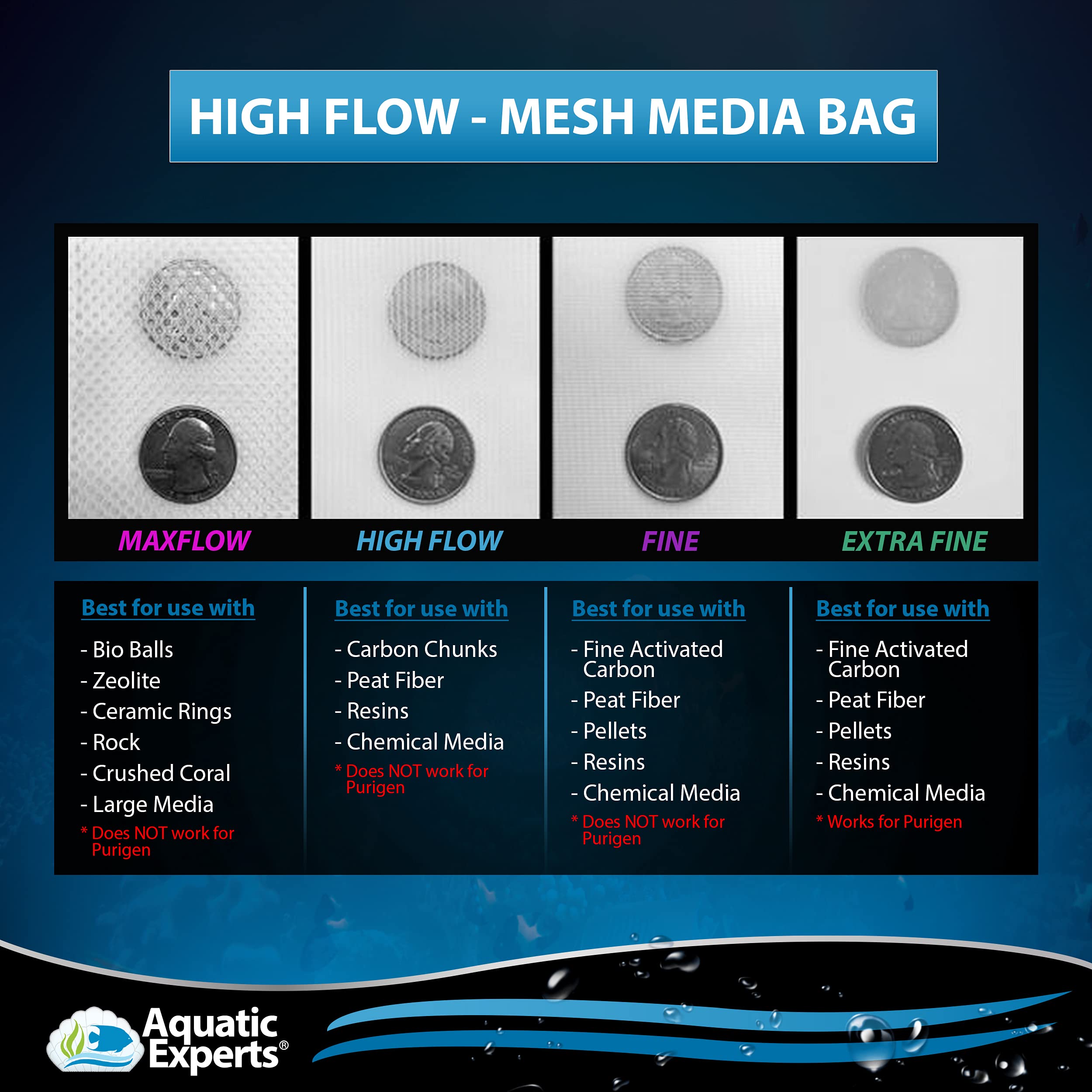 Aquatic Experts High Flow Mesh Filter Media Bags - Aquatic Bags For Filter Media (High Flow, 3' X 4' - 4 Pack)