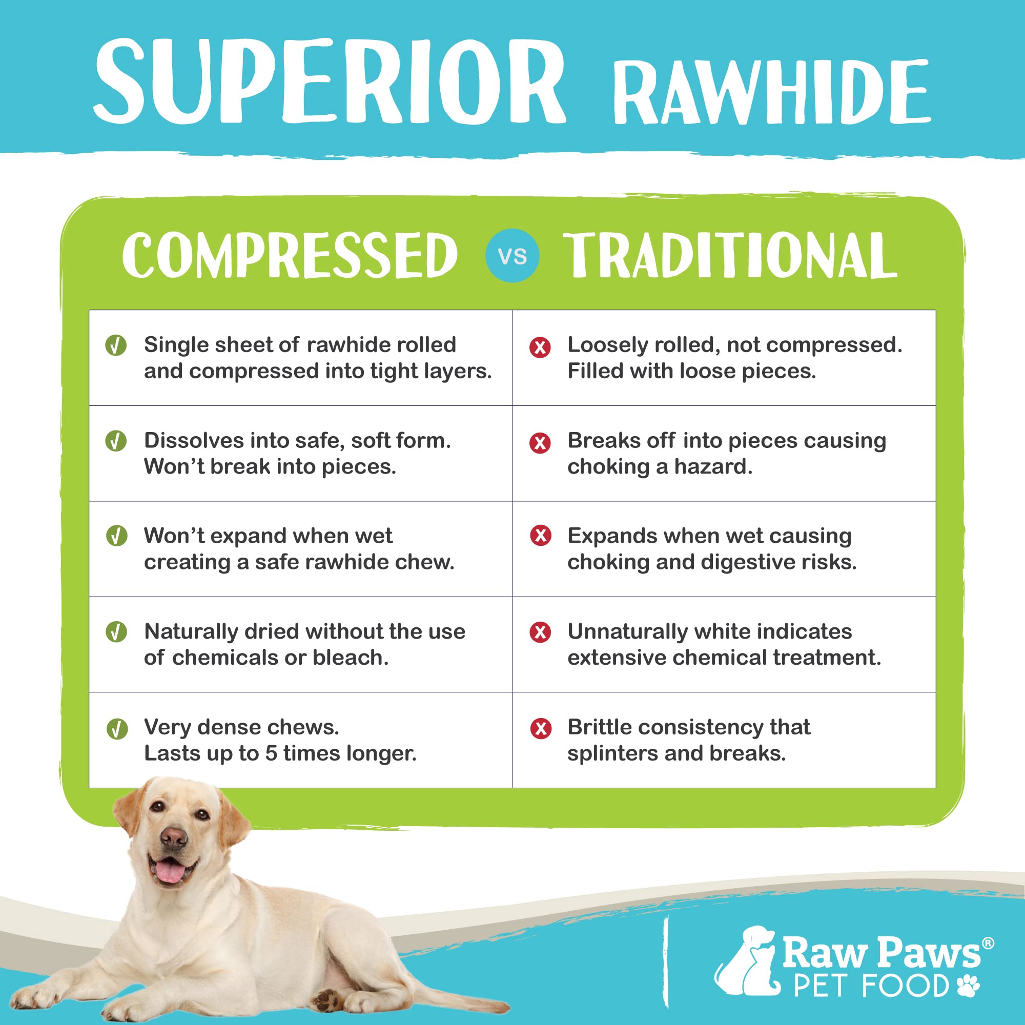 Raw Paws Compressed Rawhide Rings for Dogs, 6-inch, 5-Count - Packed in The USA - Rawhide Ring for Dogs - Digestible Rawhide Don