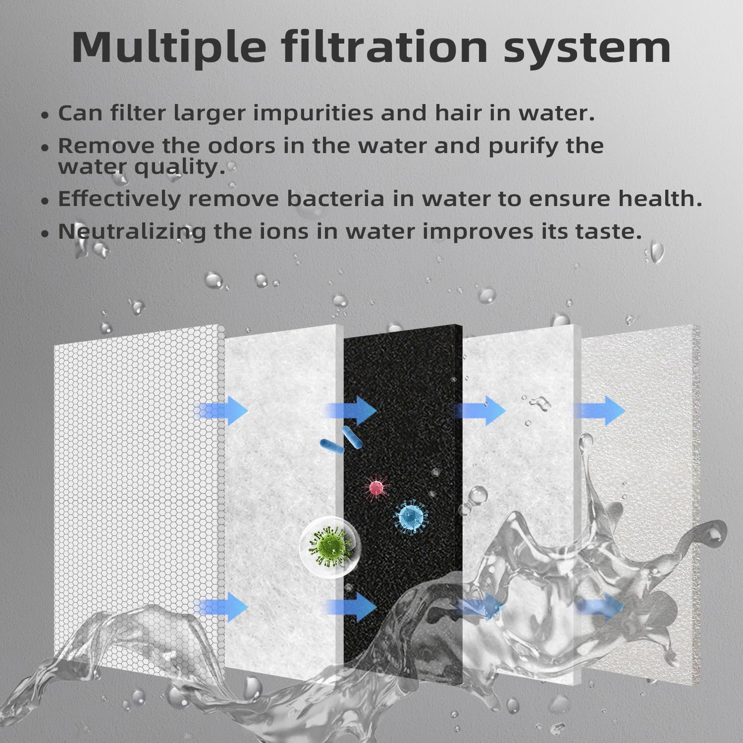 6 Pack Filters Replacements For Automatic Pet Fountains