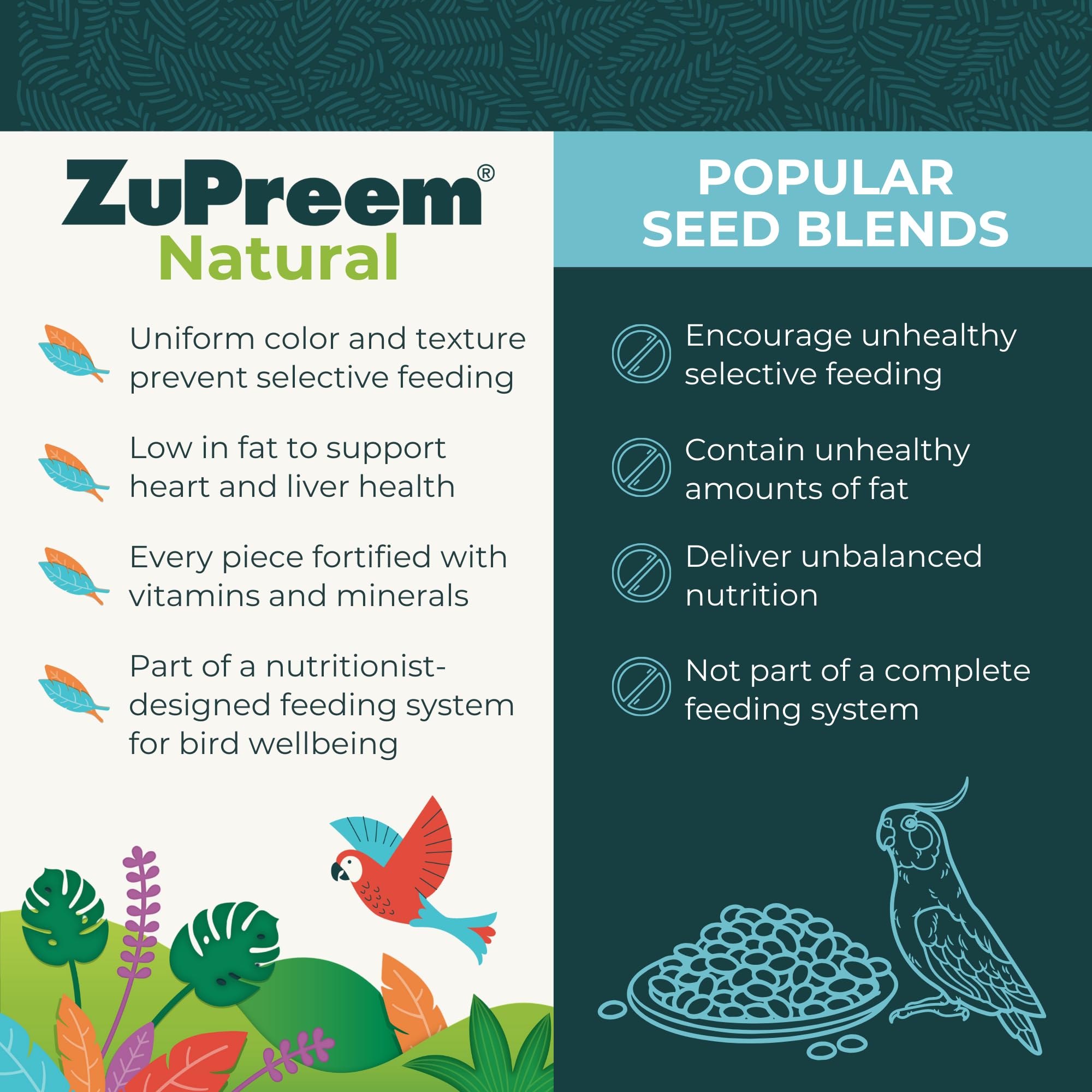 ZuPreem Natural Pellets Bird Food for Medium Birds, 2.5 lb (Pack of 2) - Daily Nutrition, Made in USA for Cockatiels, Quakers, L