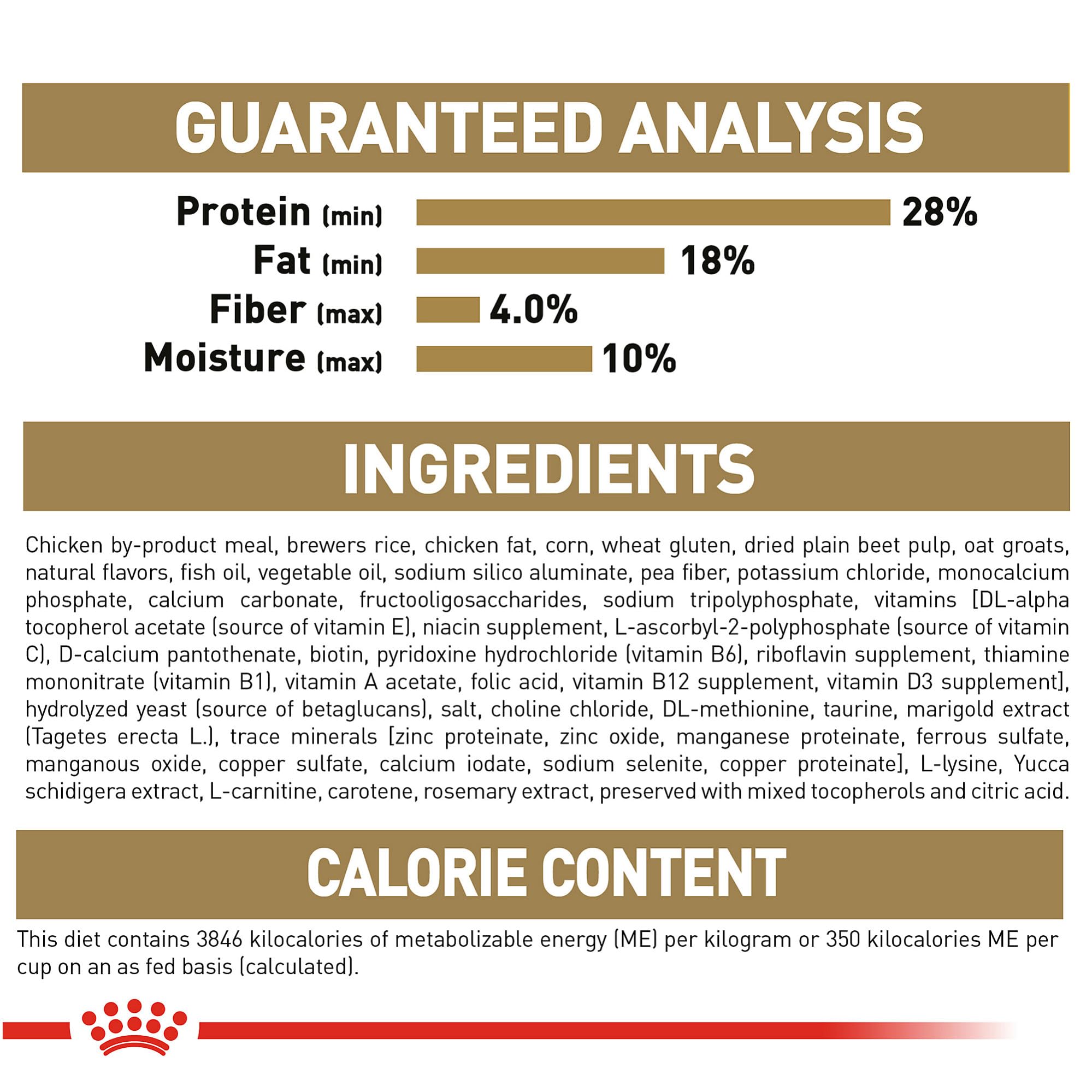 Royal Canin Chihuahua Puppy Dry Dog Food, 2.5 lb bag